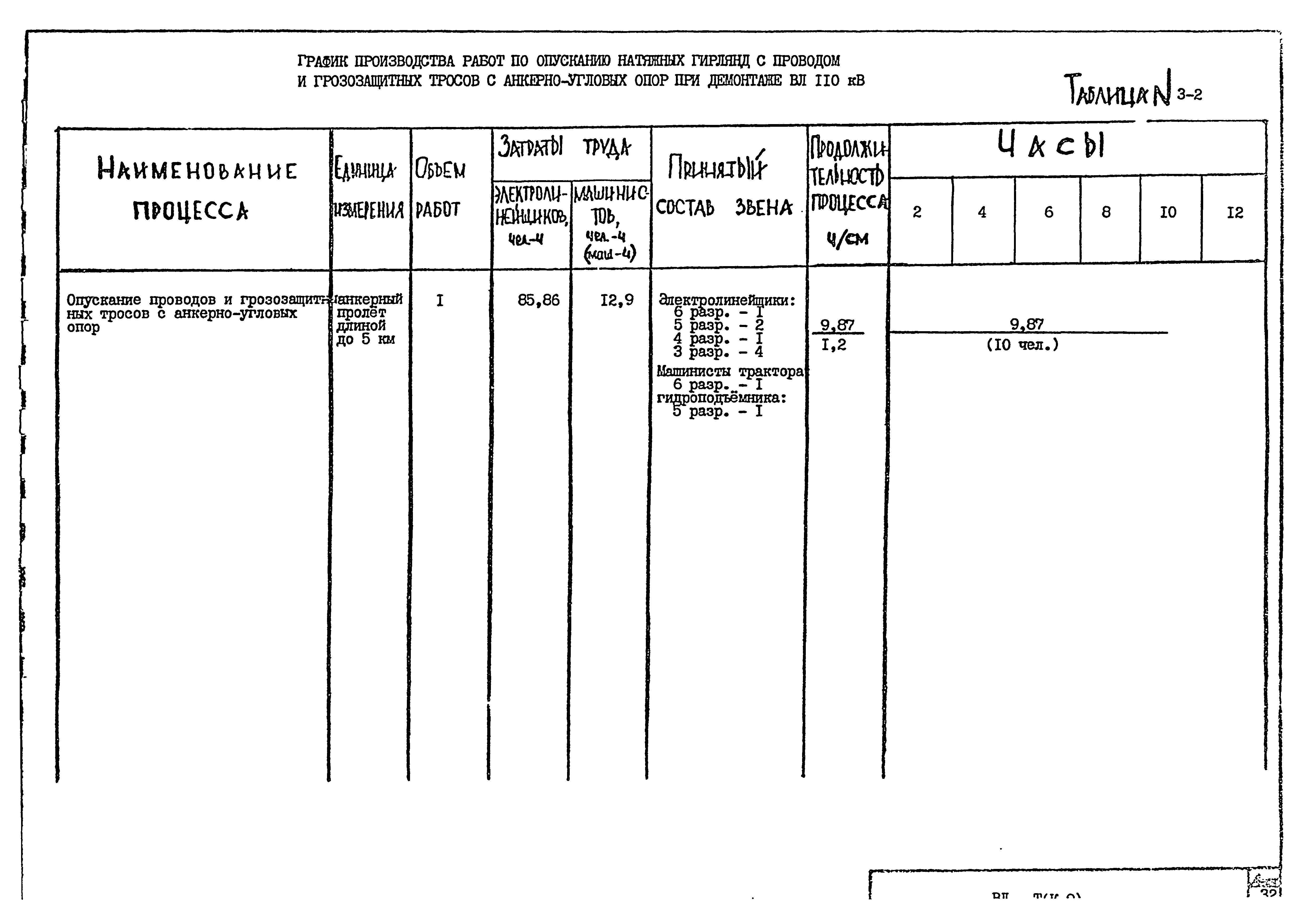 Технологическая карта К-9-3