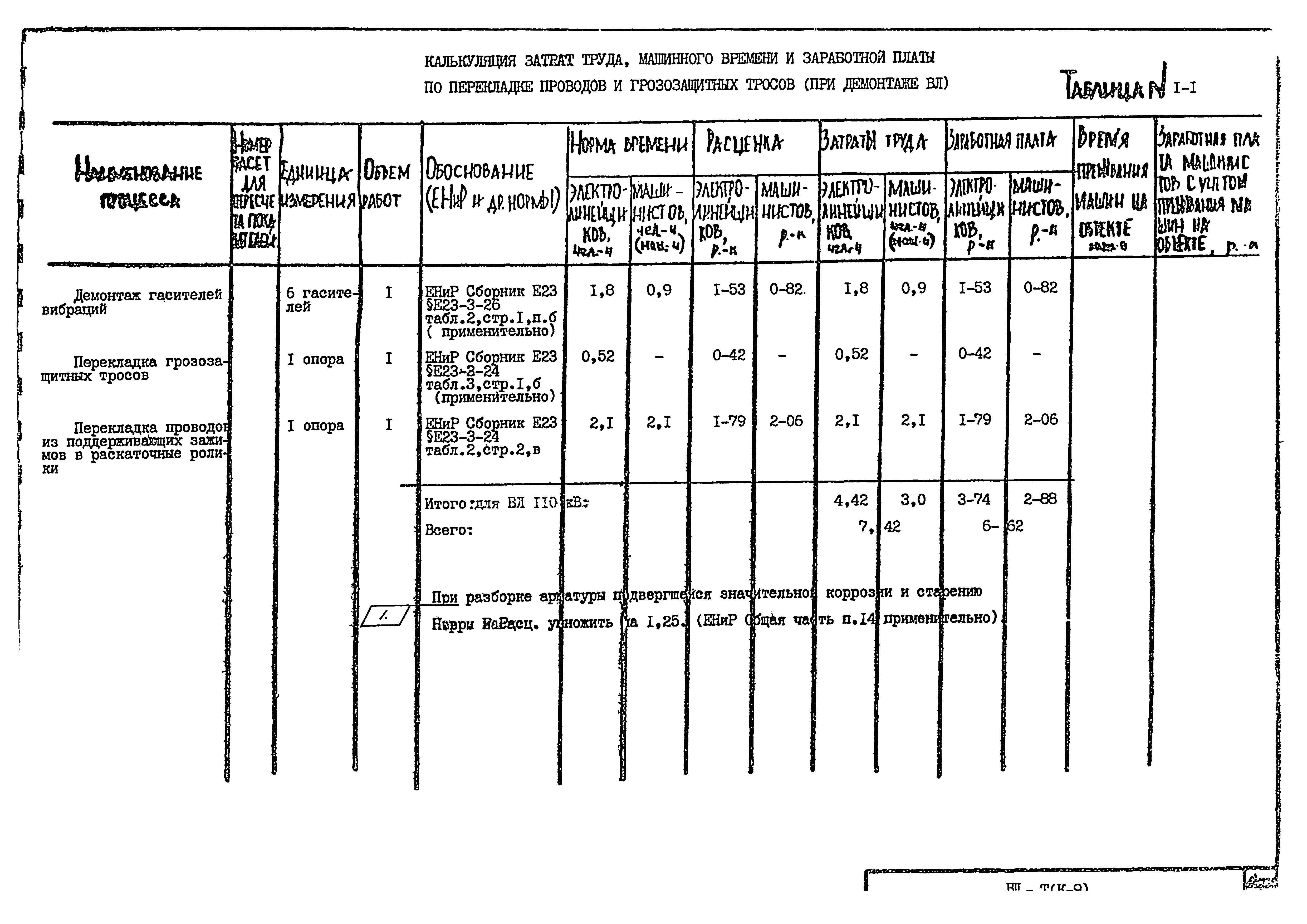 Технологическая карта К-9-1