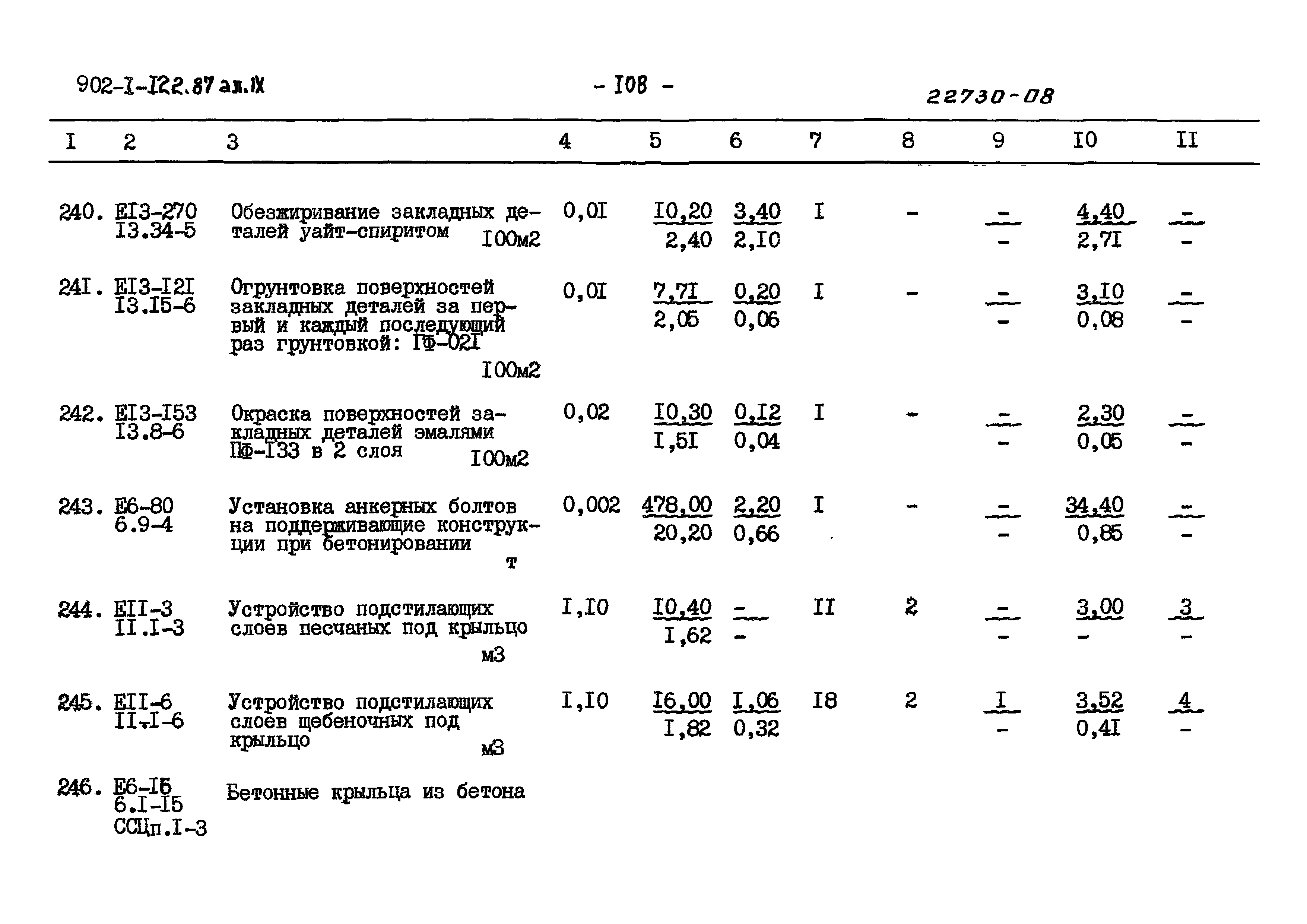 Типовой проект 902-1-121.87