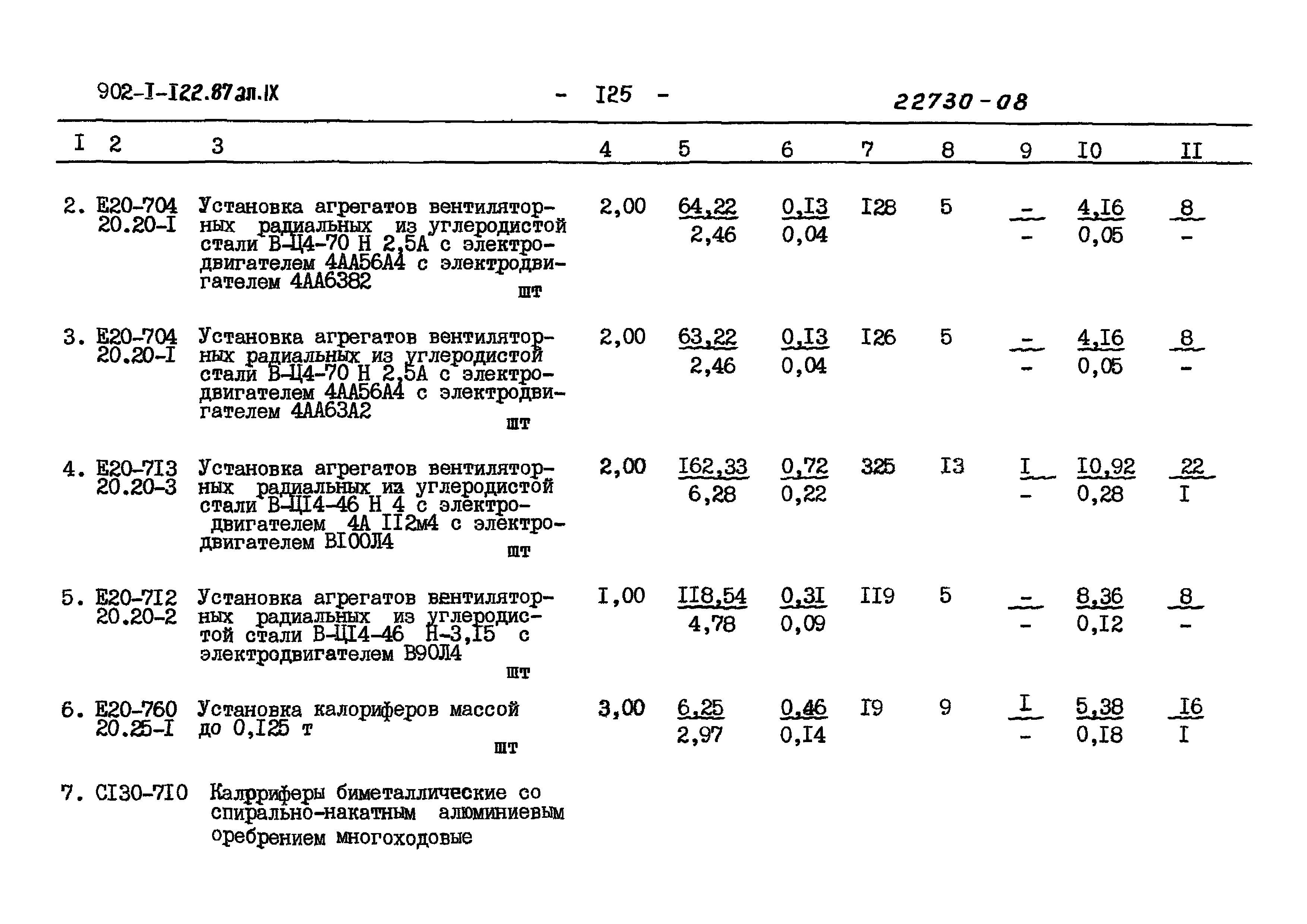 Типовой проект 902-1-121.87