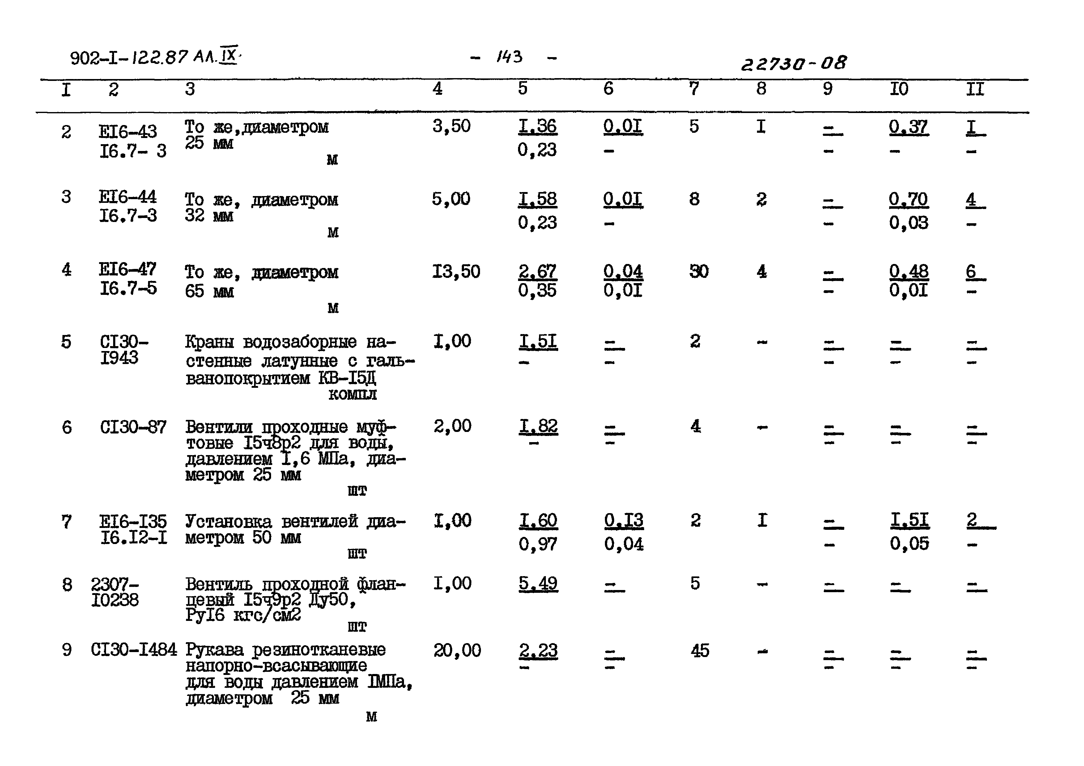 Типовой проект 902-1-121.87