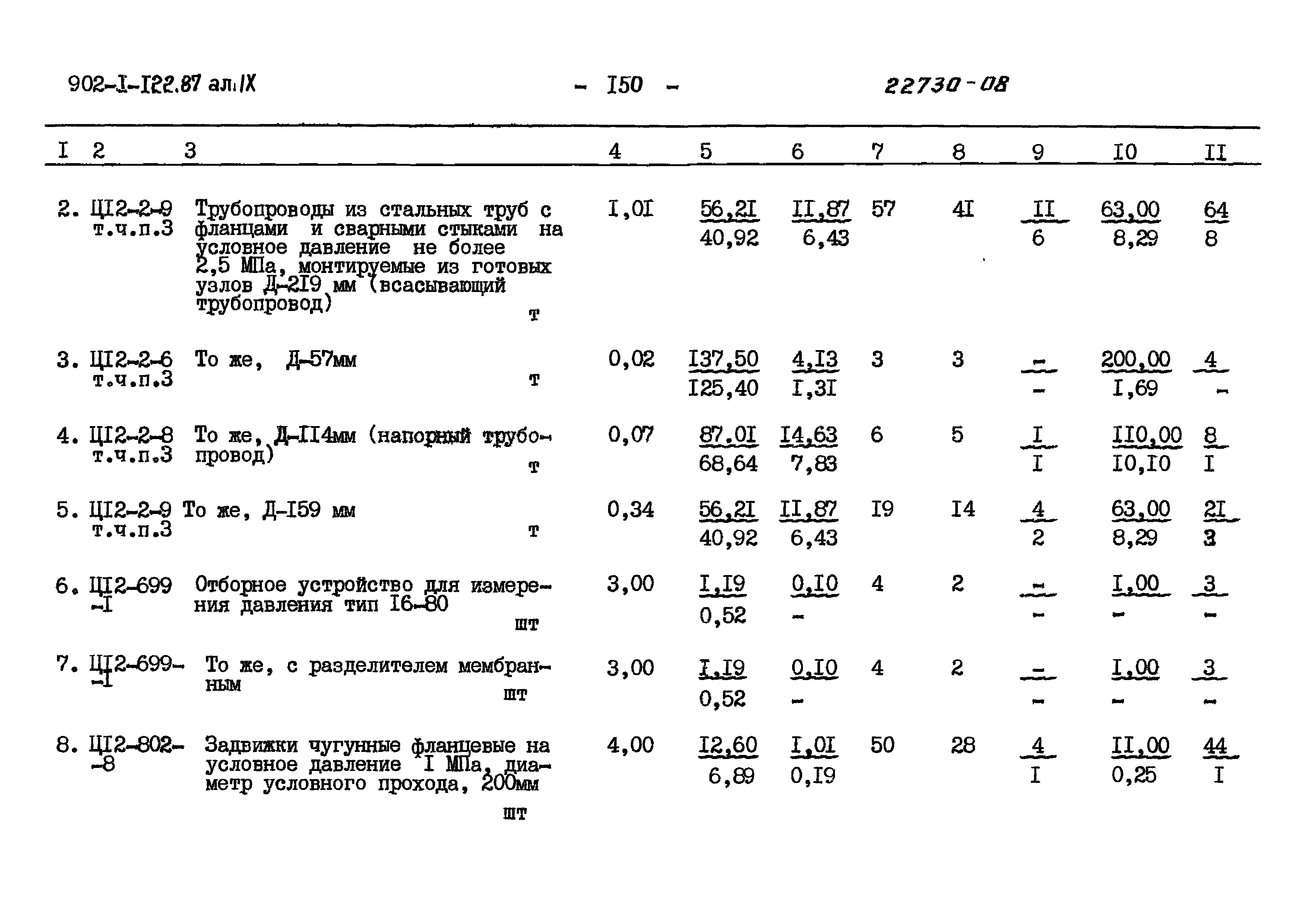 Типовой проект 902-1-121.87