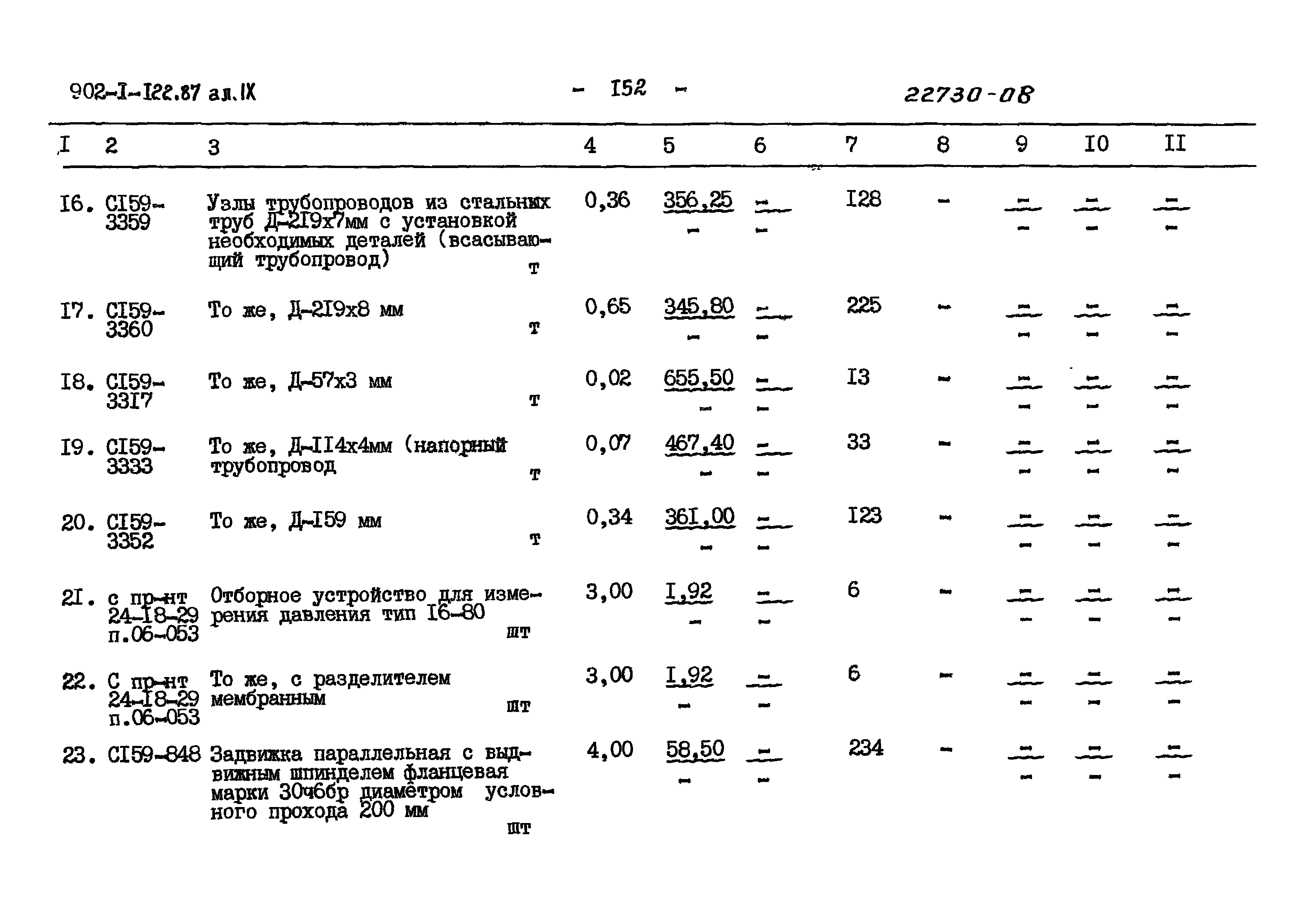Типовой проект 902-1-121.87