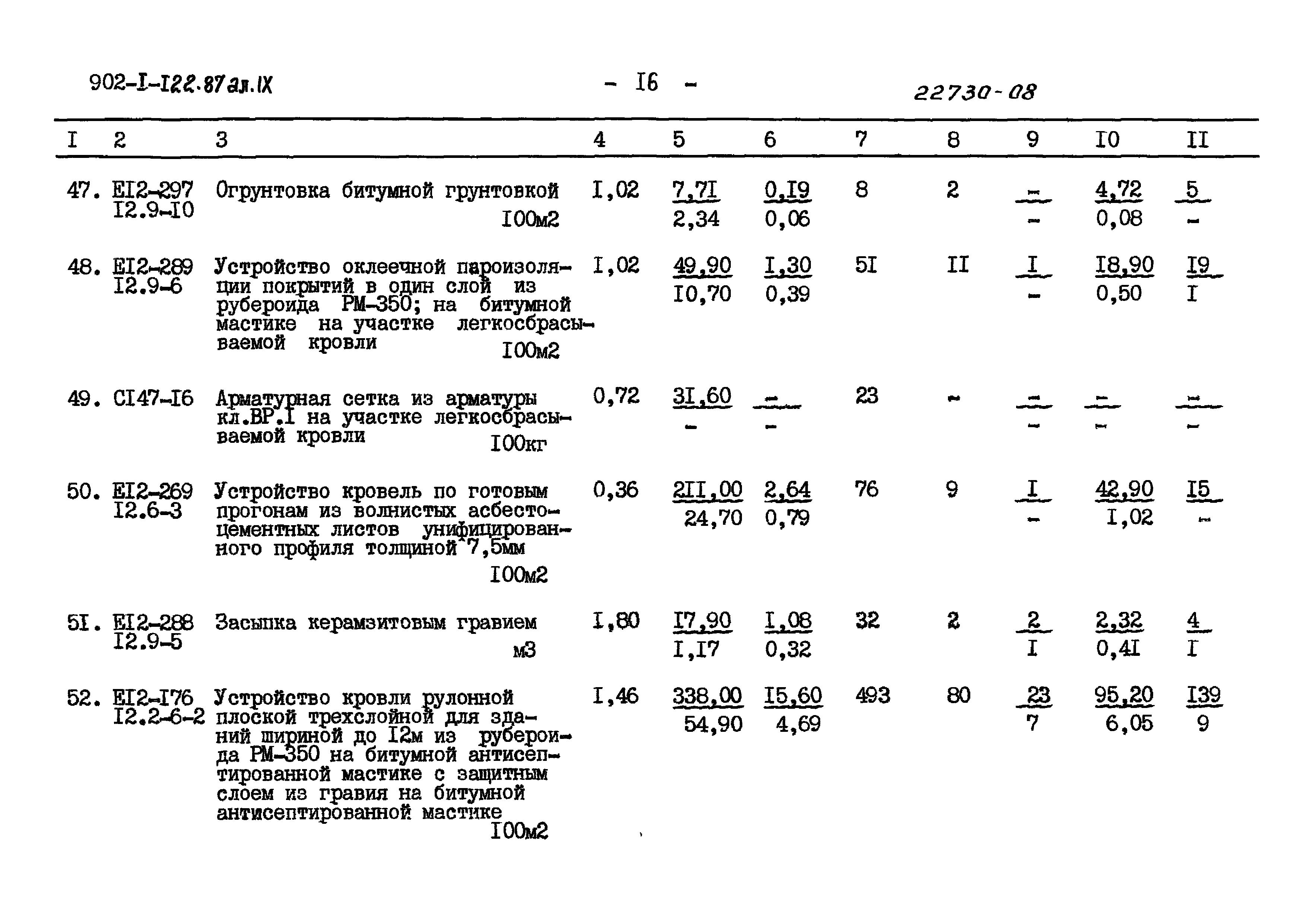 Типовой проект 902-1-121.87