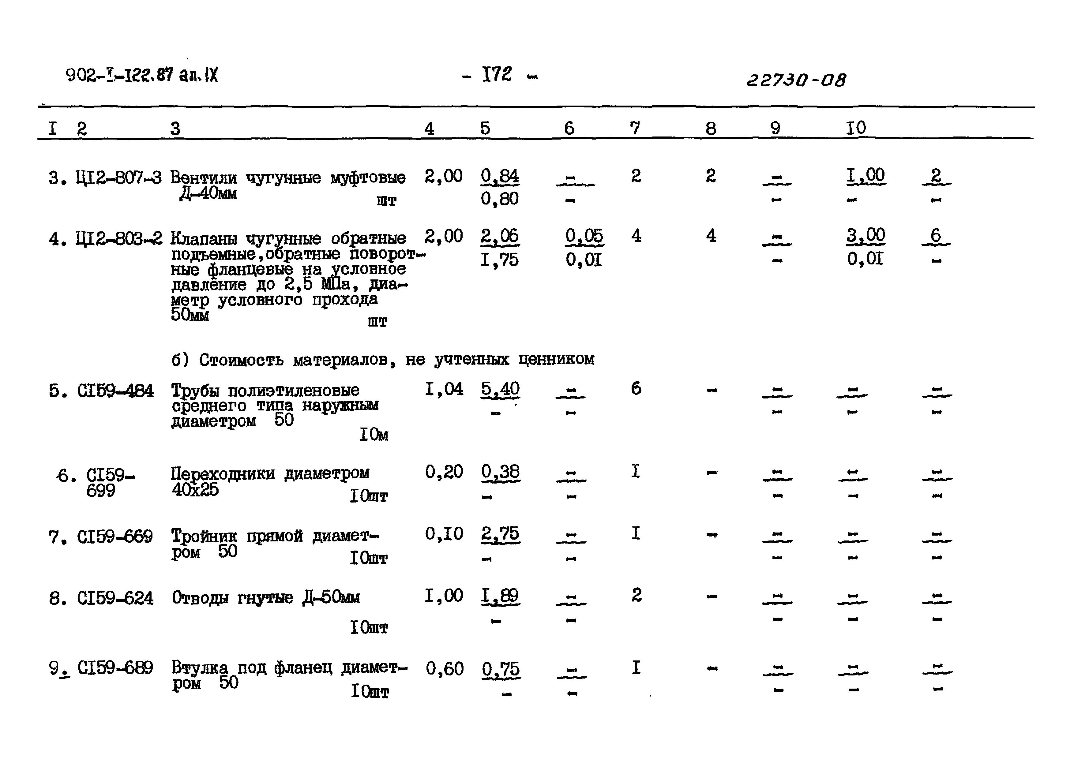 Типовой проект 902-1-121.87