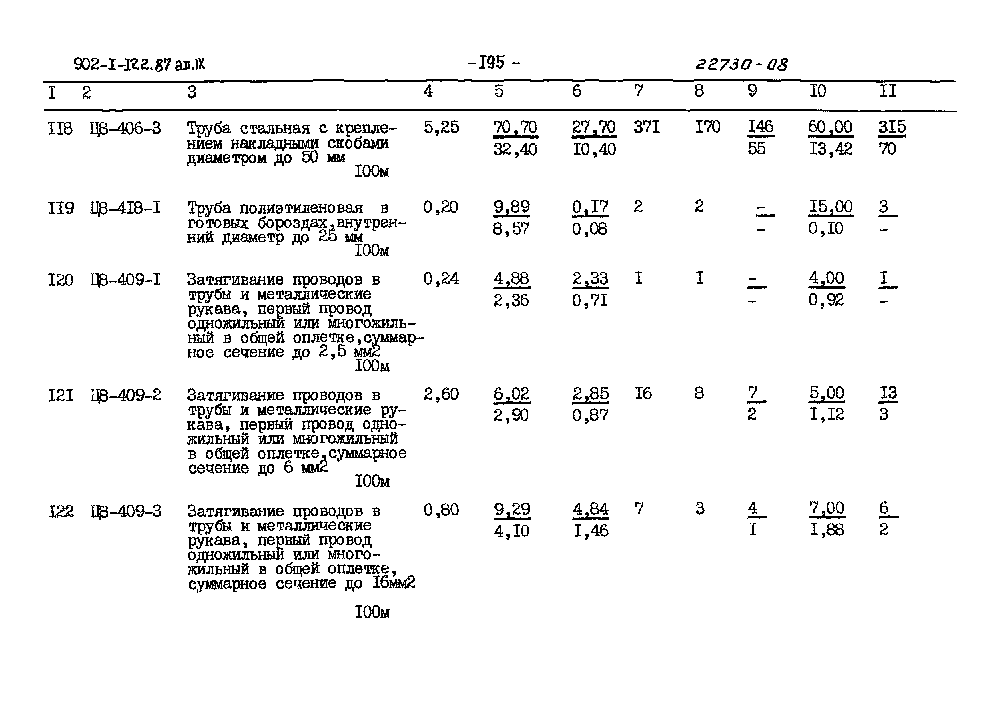 Типовой проект 902-1-121.87
