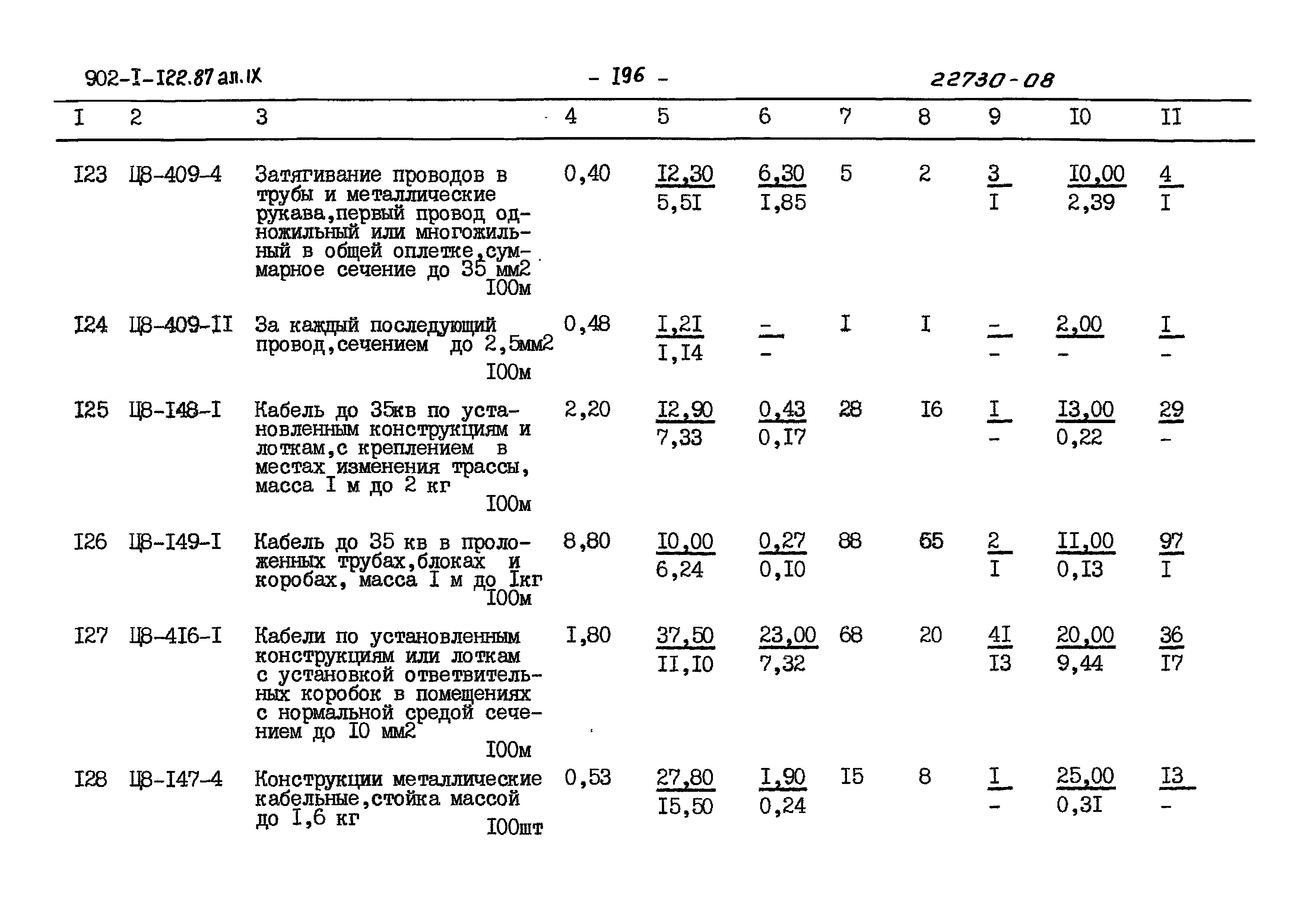 Типовой проект 902-1-121.87