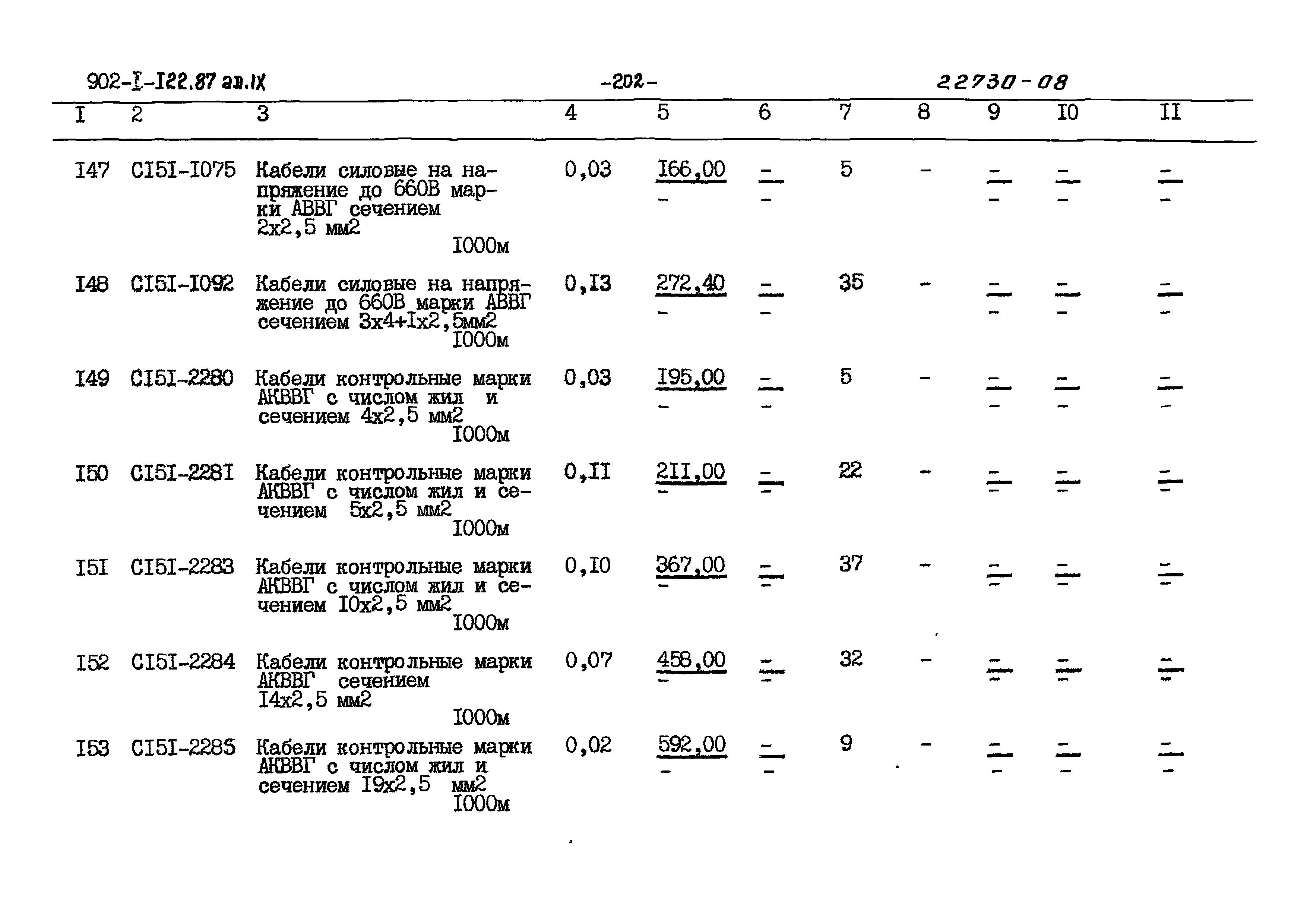 Типовой проект 902-1-121.87