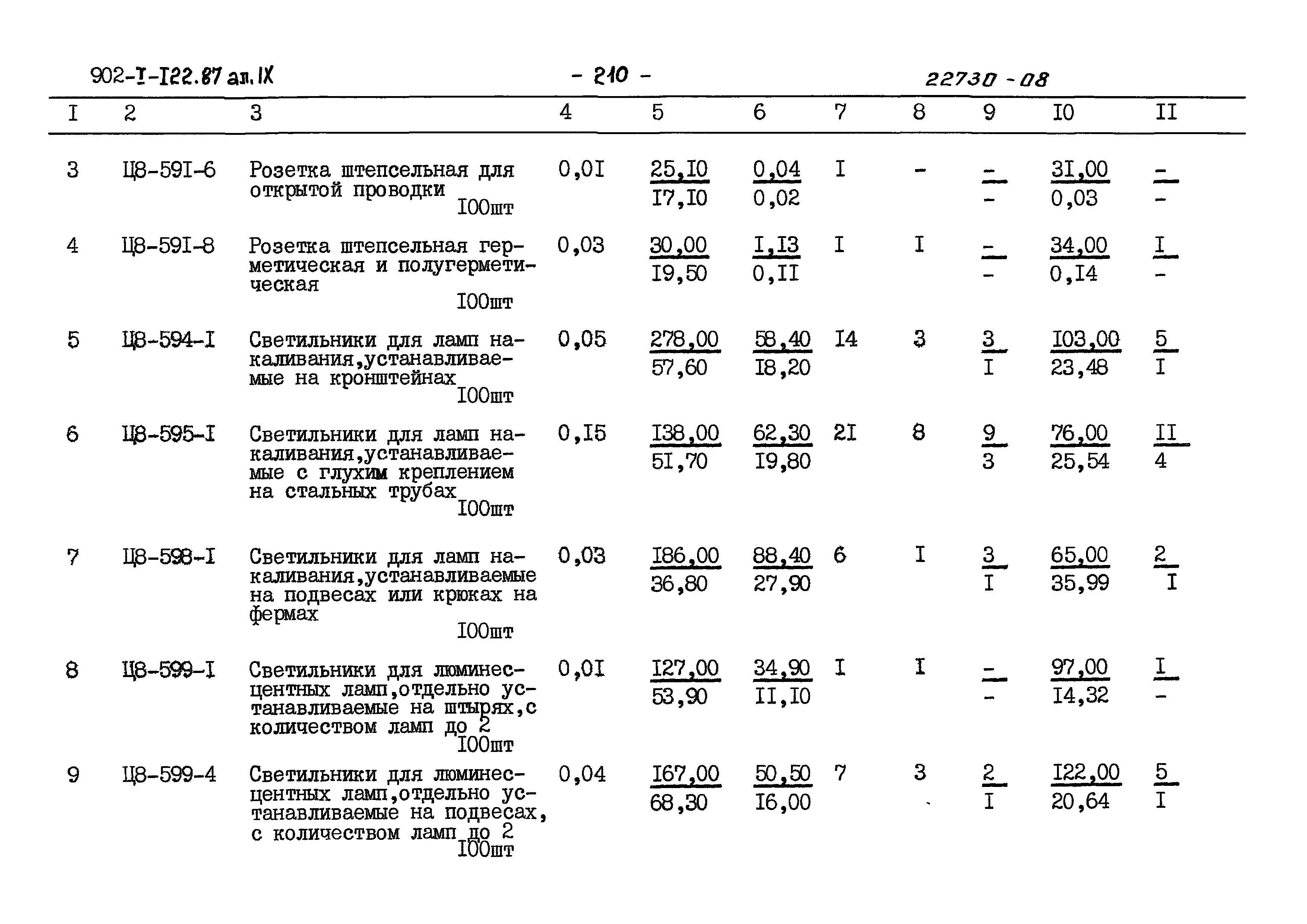Типовой проект 902-1-121.87
