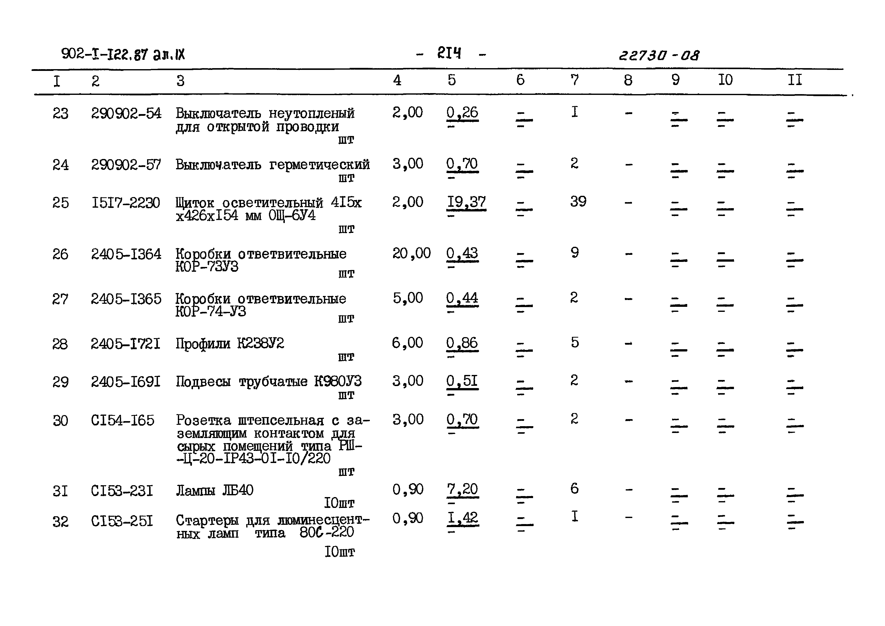 Типовой проект 902-1-121.87