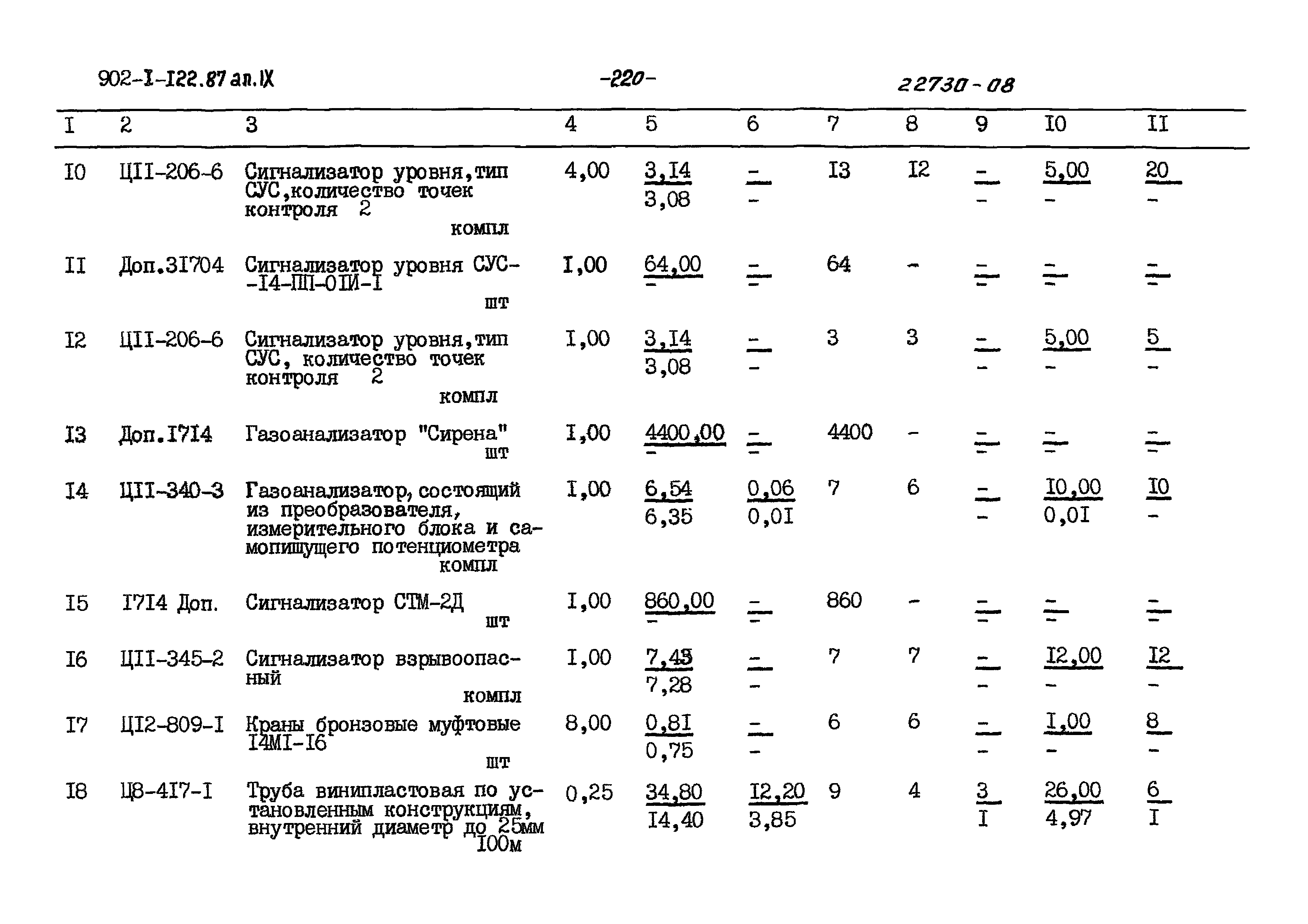 Типовой проект 902-1-121.87