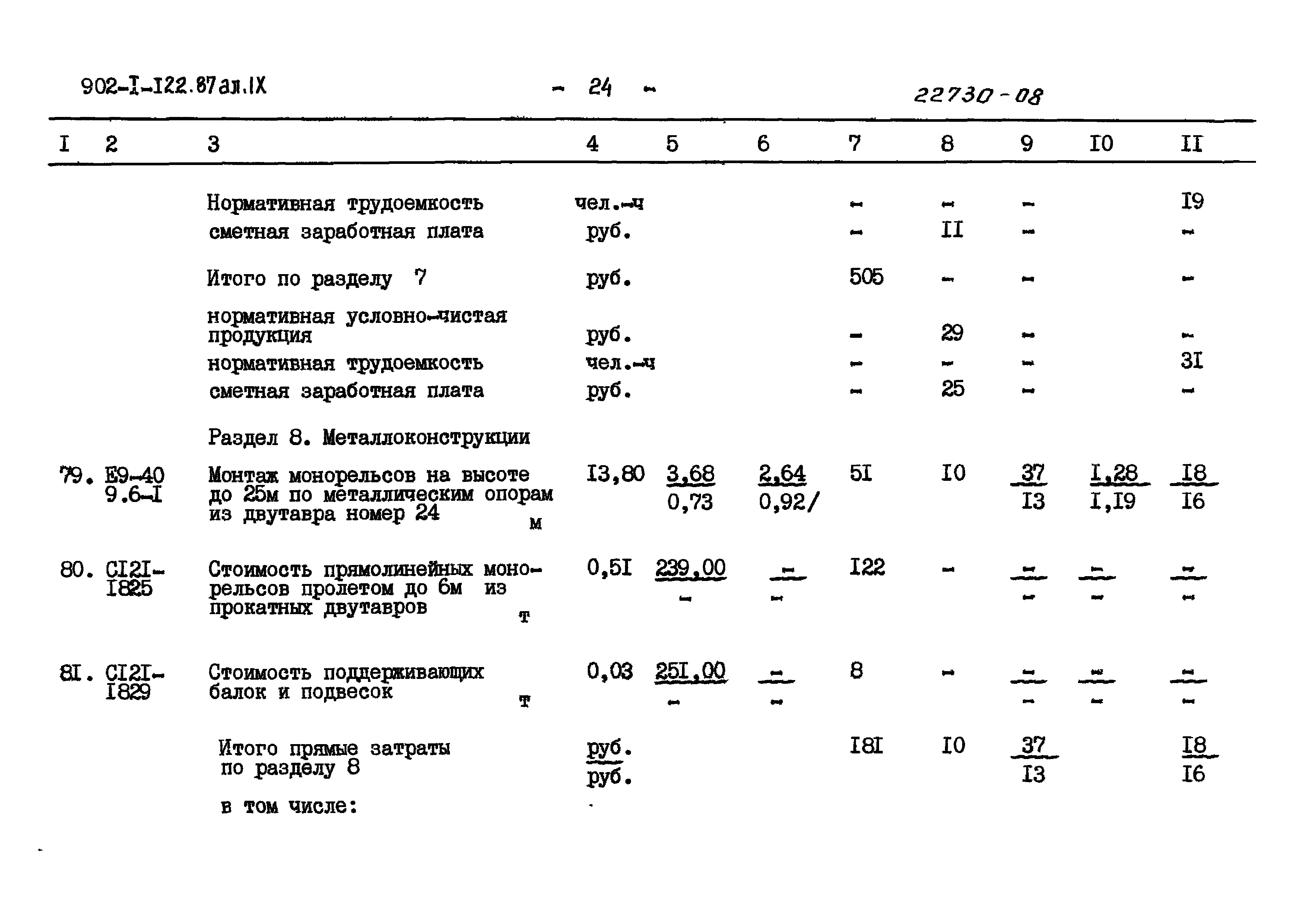 Типовой проект 902-1-121.87