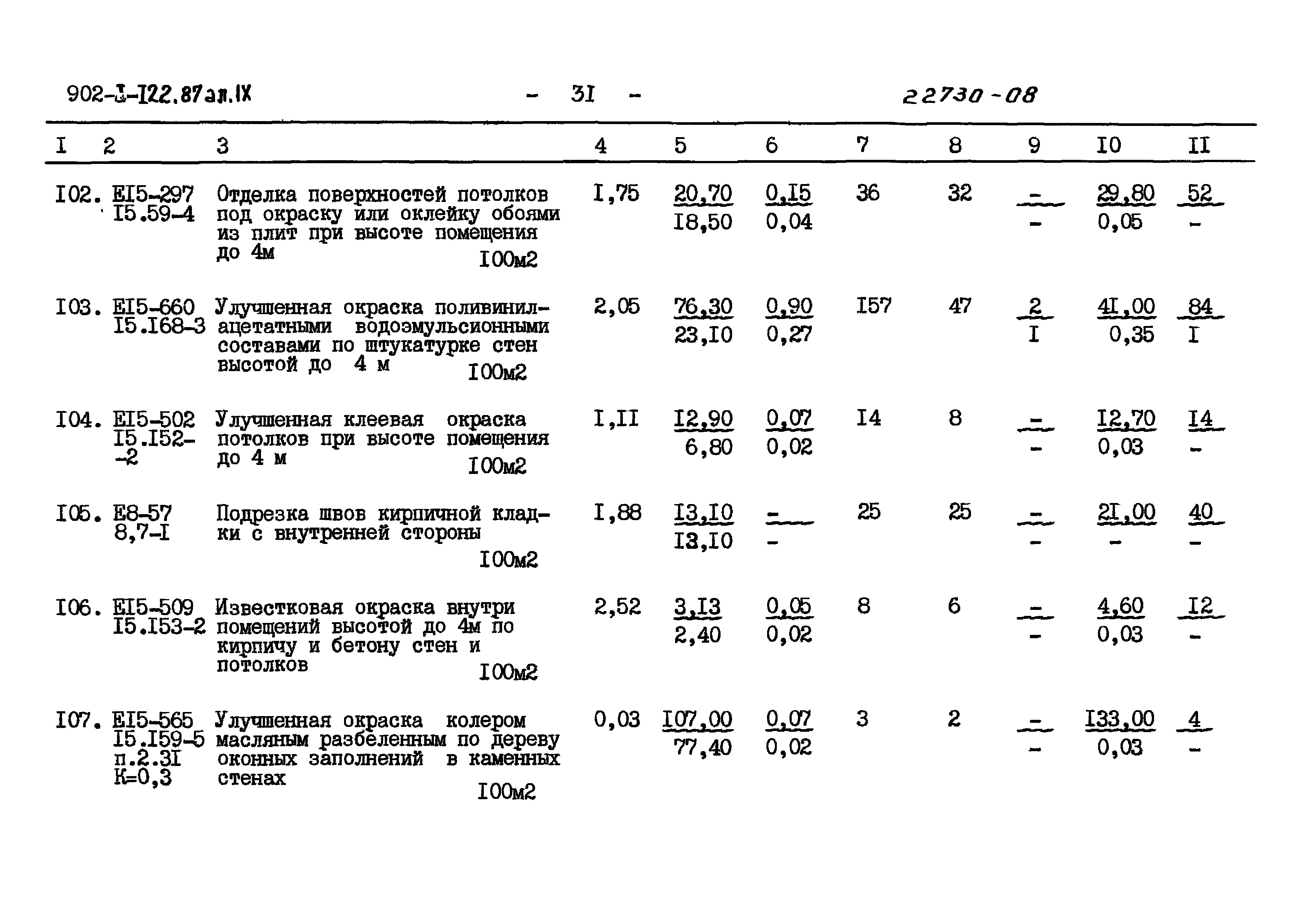 Типовой проект 902-1-121.87
