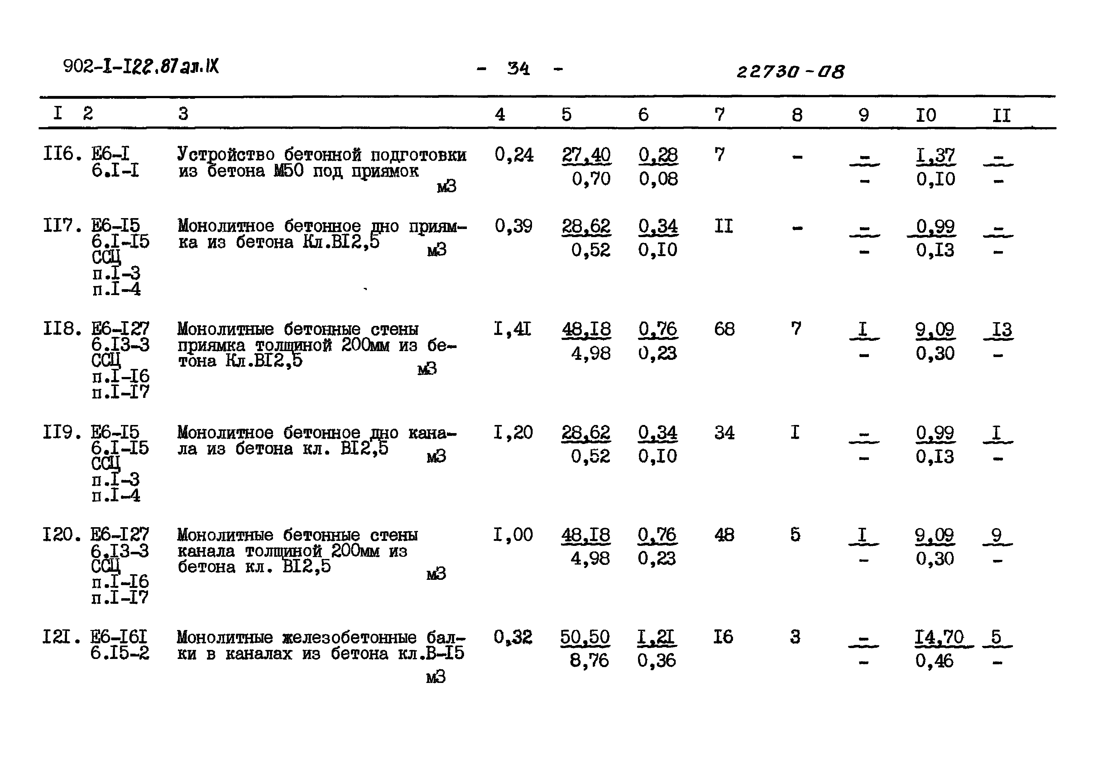 Типовой проект 902-1-121.87