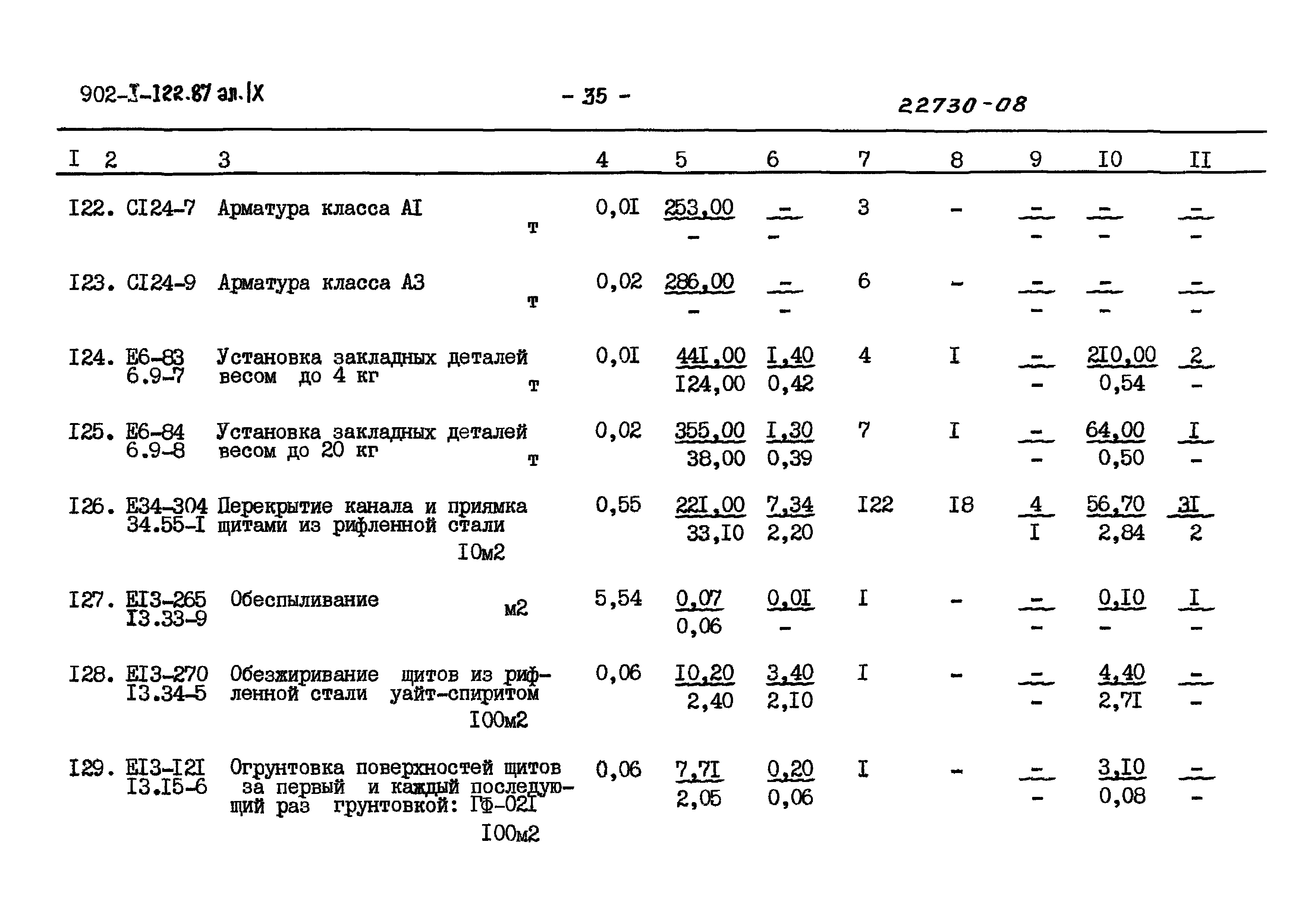 Типовой проект 902-1-121.87