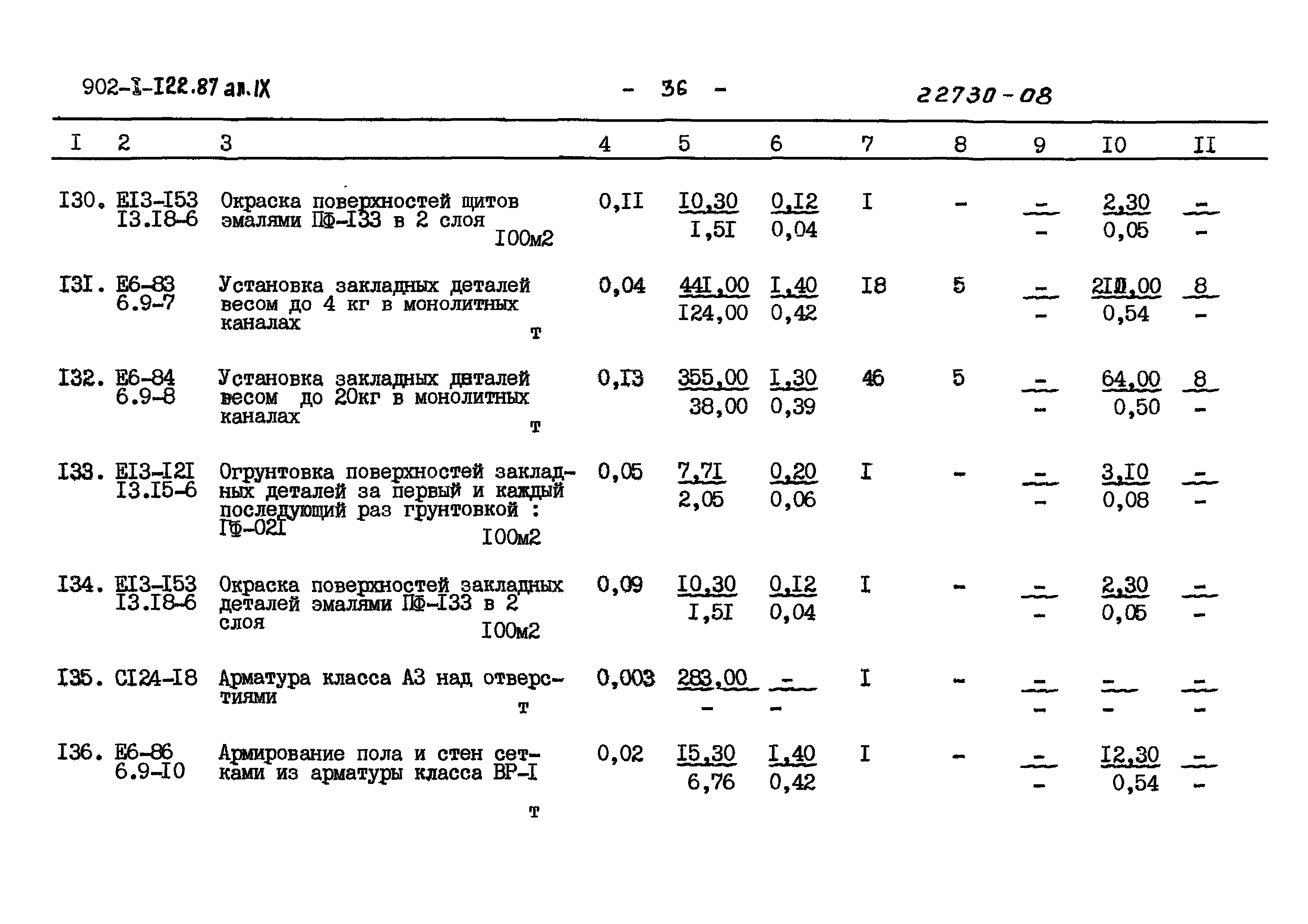 Типовой проект 902-1-121.87
