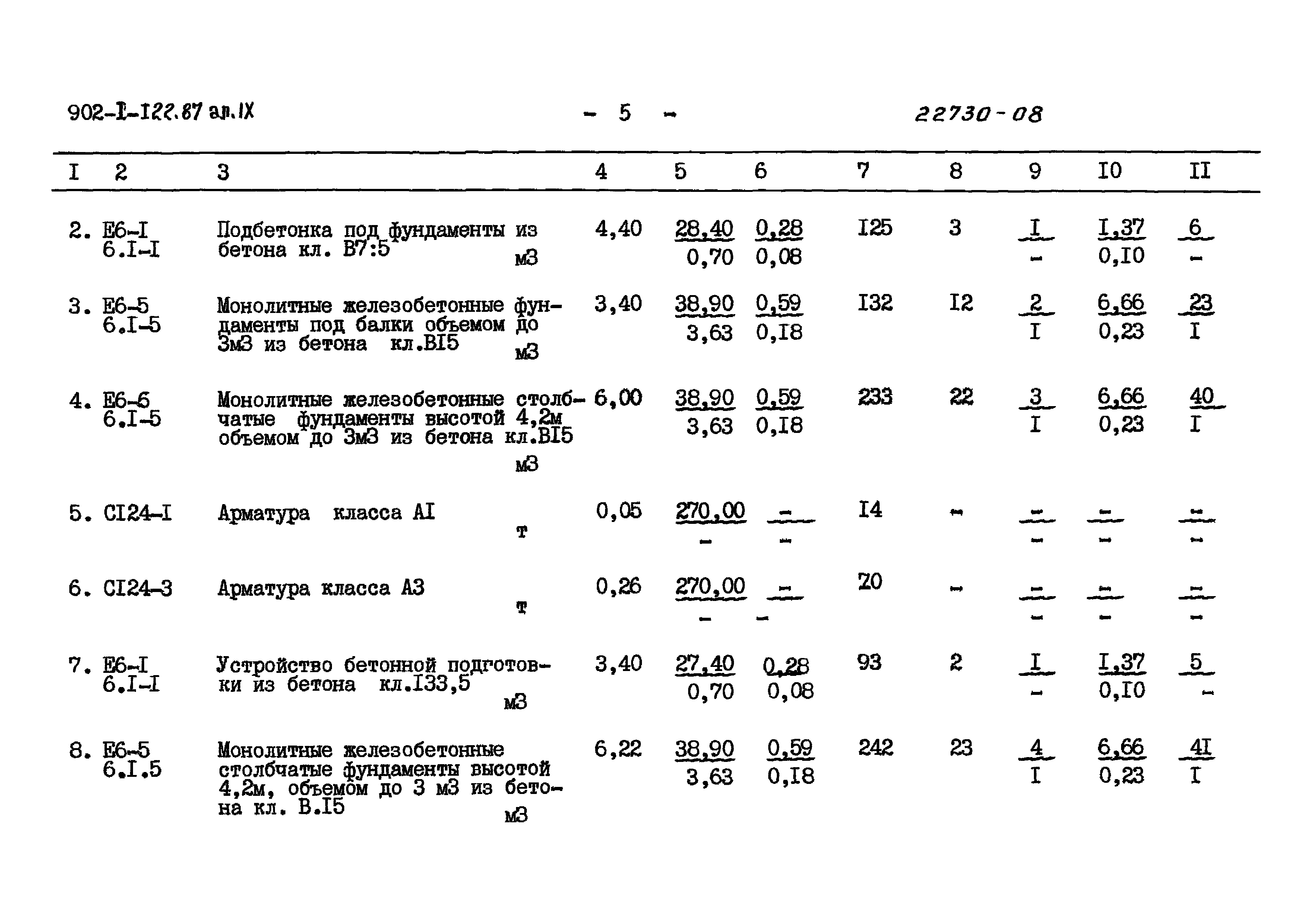Типовой проект 902-1-121.87