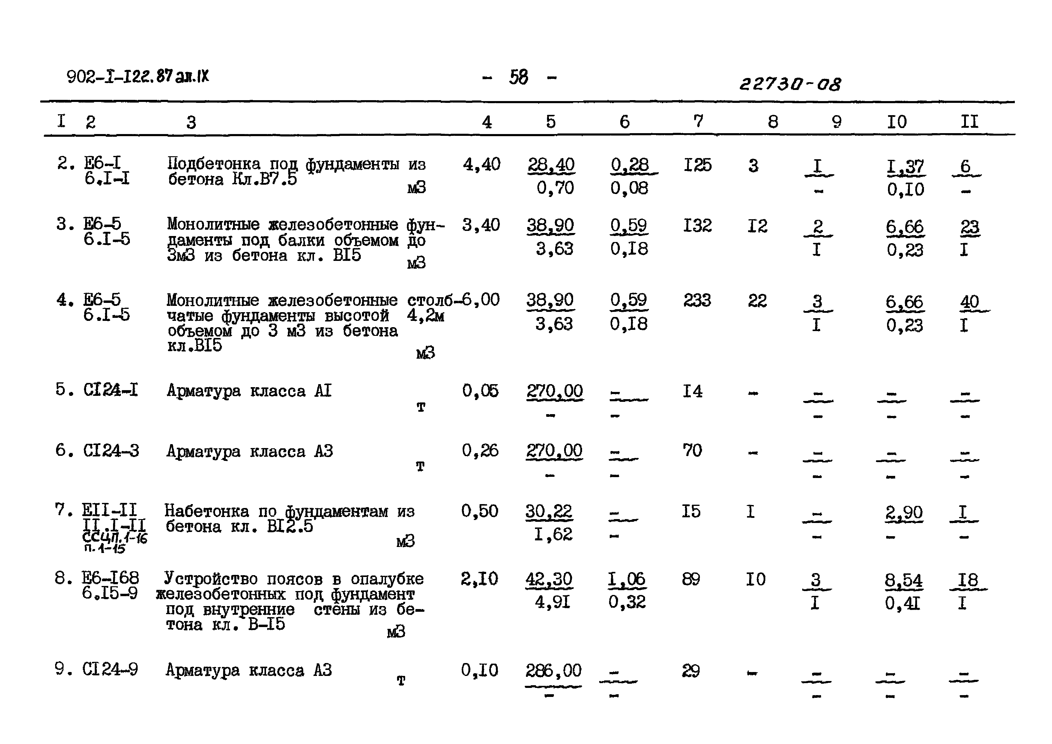 Типовой проект 902-1-121.87