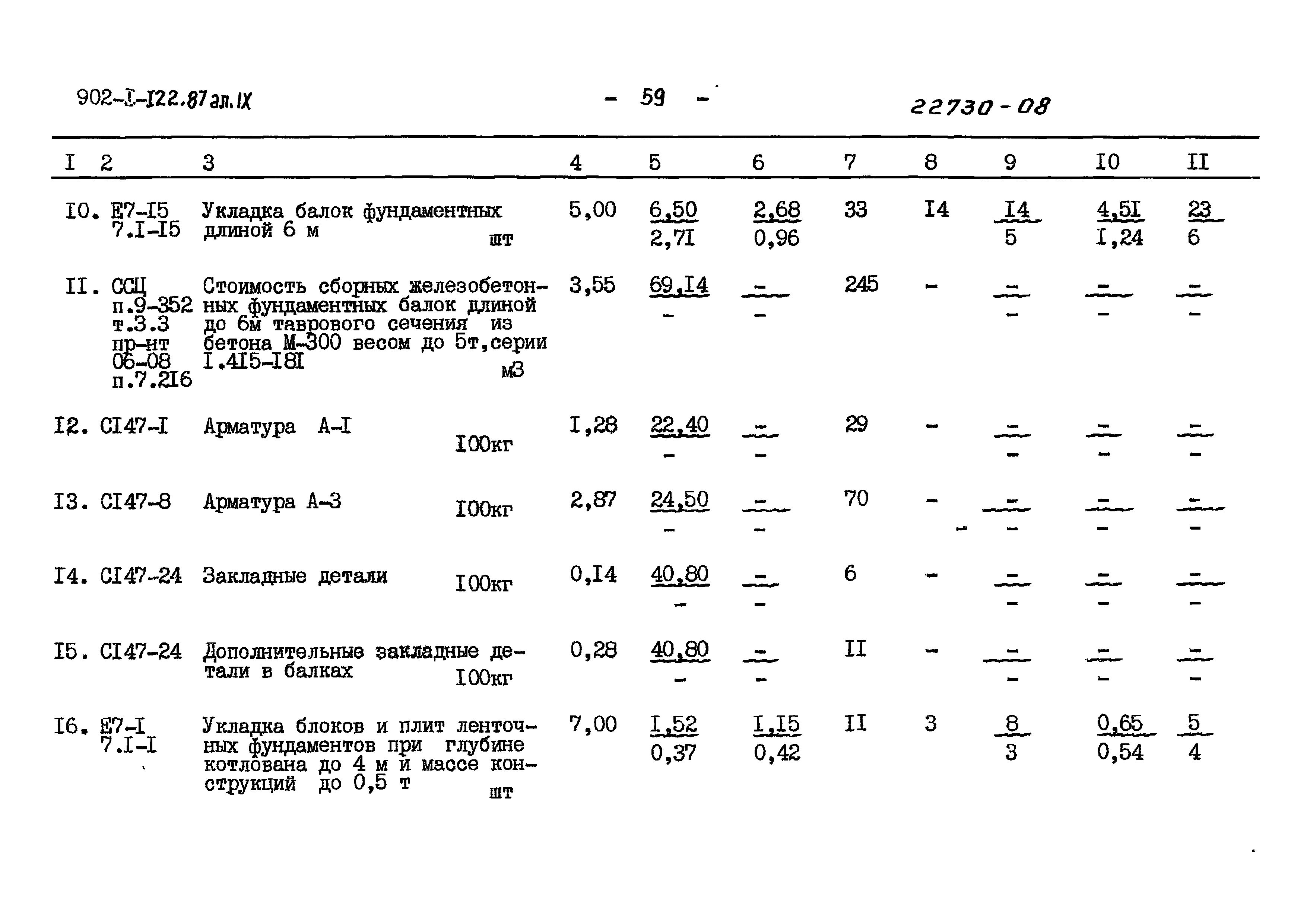 Типовой проект 902-1-121.87