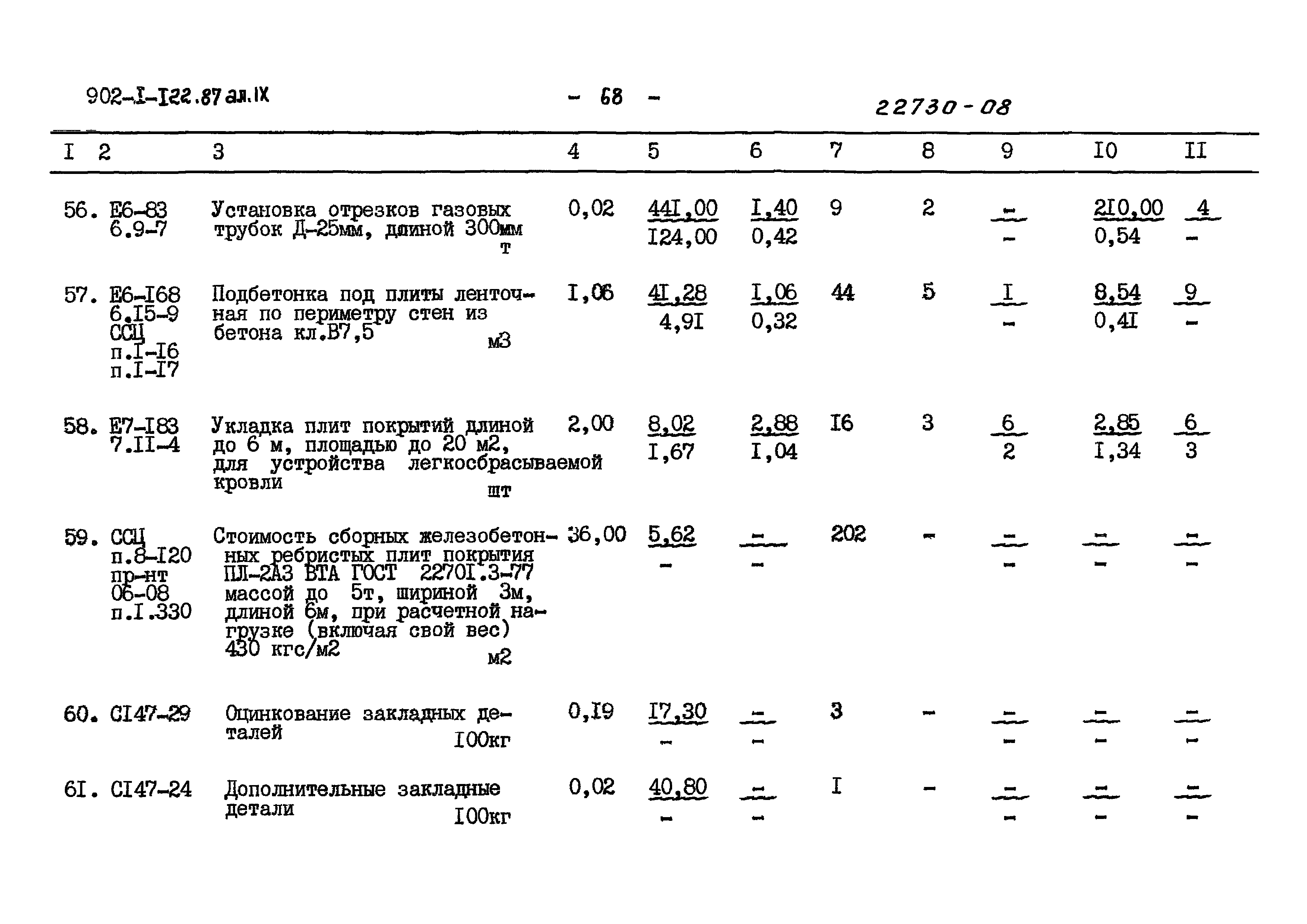Типовой проект 902-1-121.87