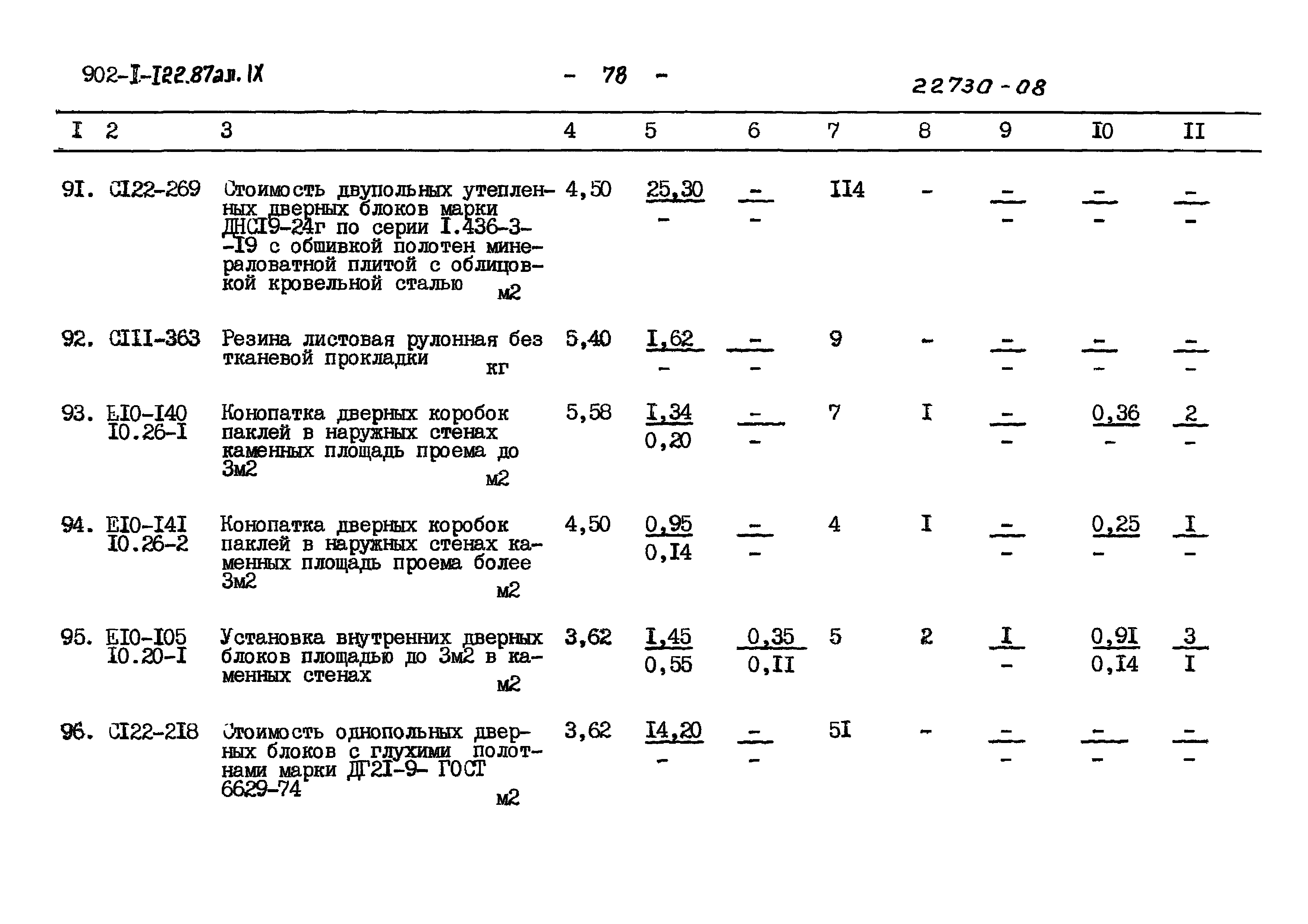 Типовой проект 902-1-121.87