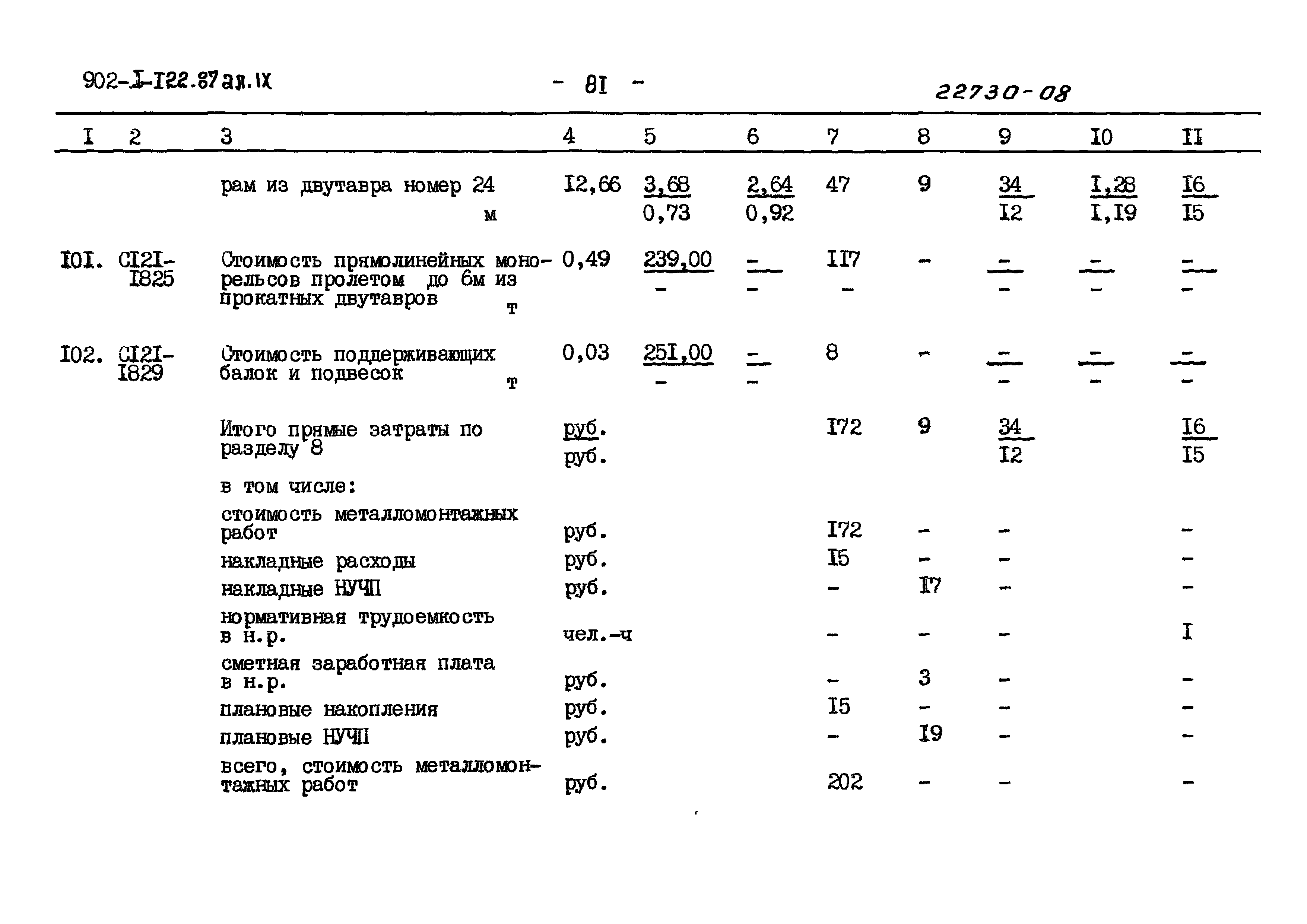 Типовой проект 902-1-121.87