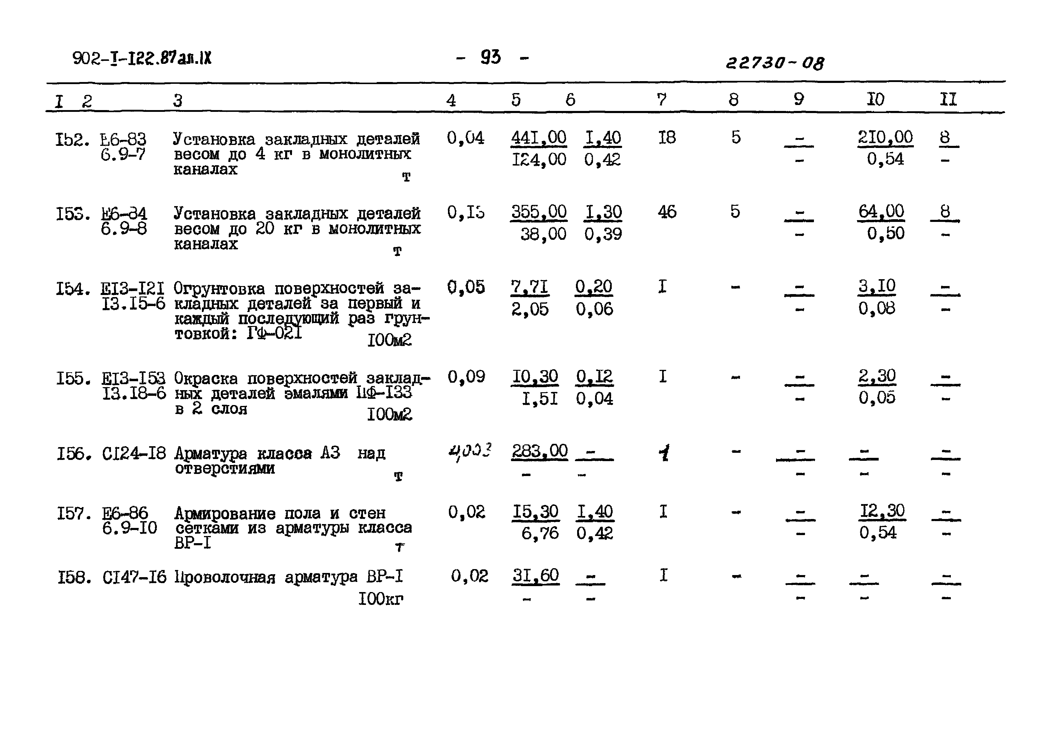 Типовой проект 902-1-121.87