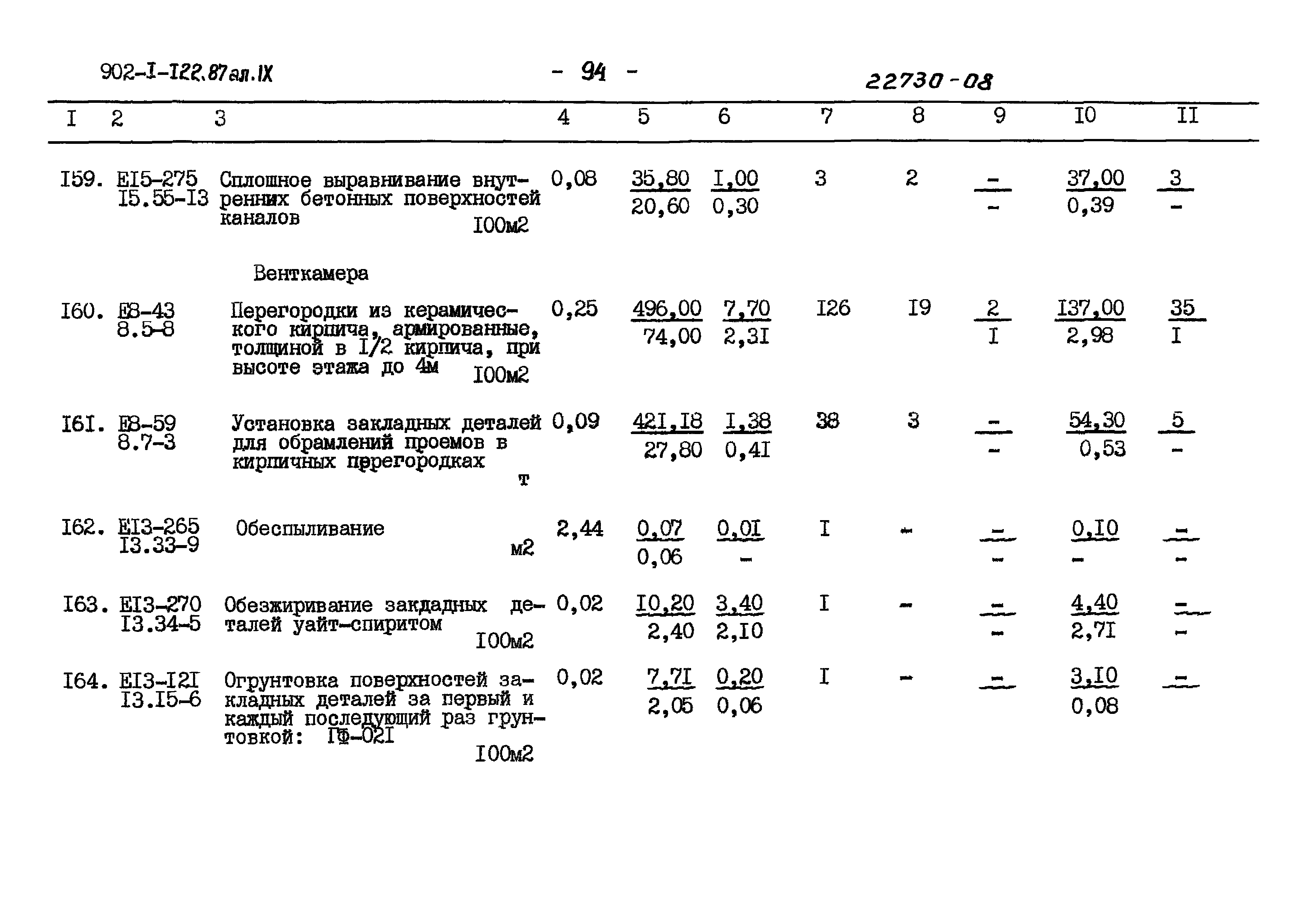 Типовой проект 902-1-121.87