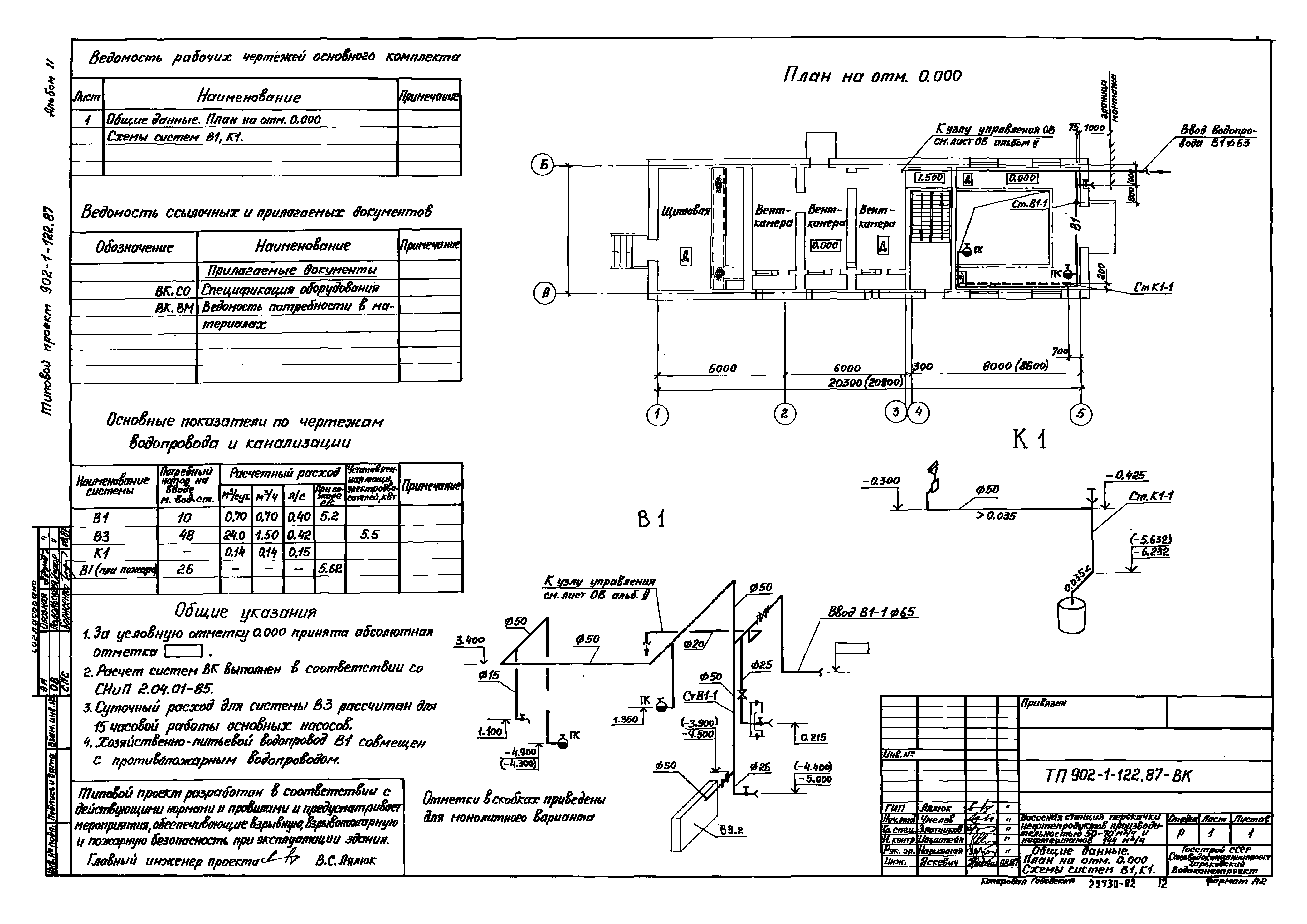 Типовой проект 902-1-121.87