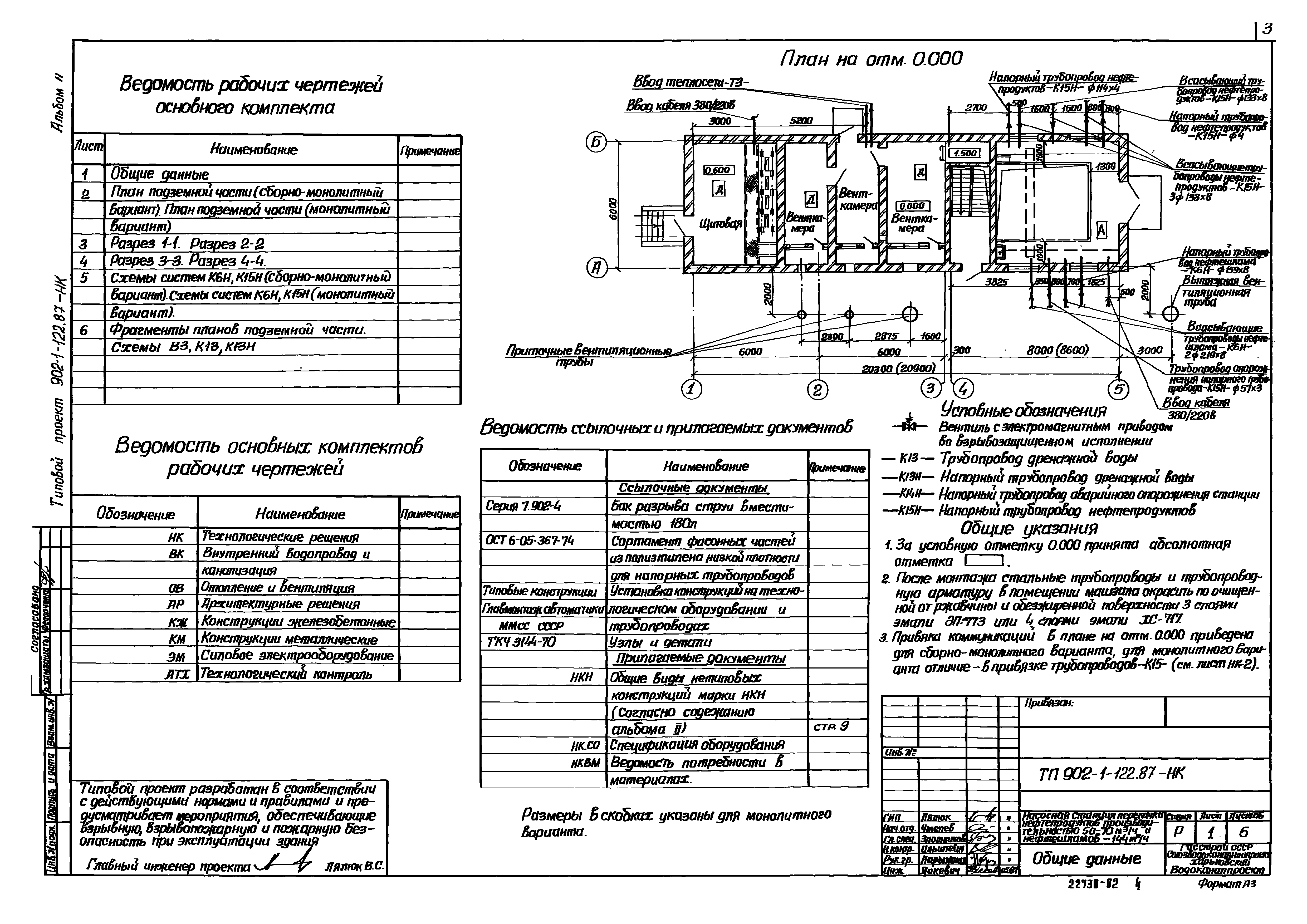 Типовой проект 902-1-121.87