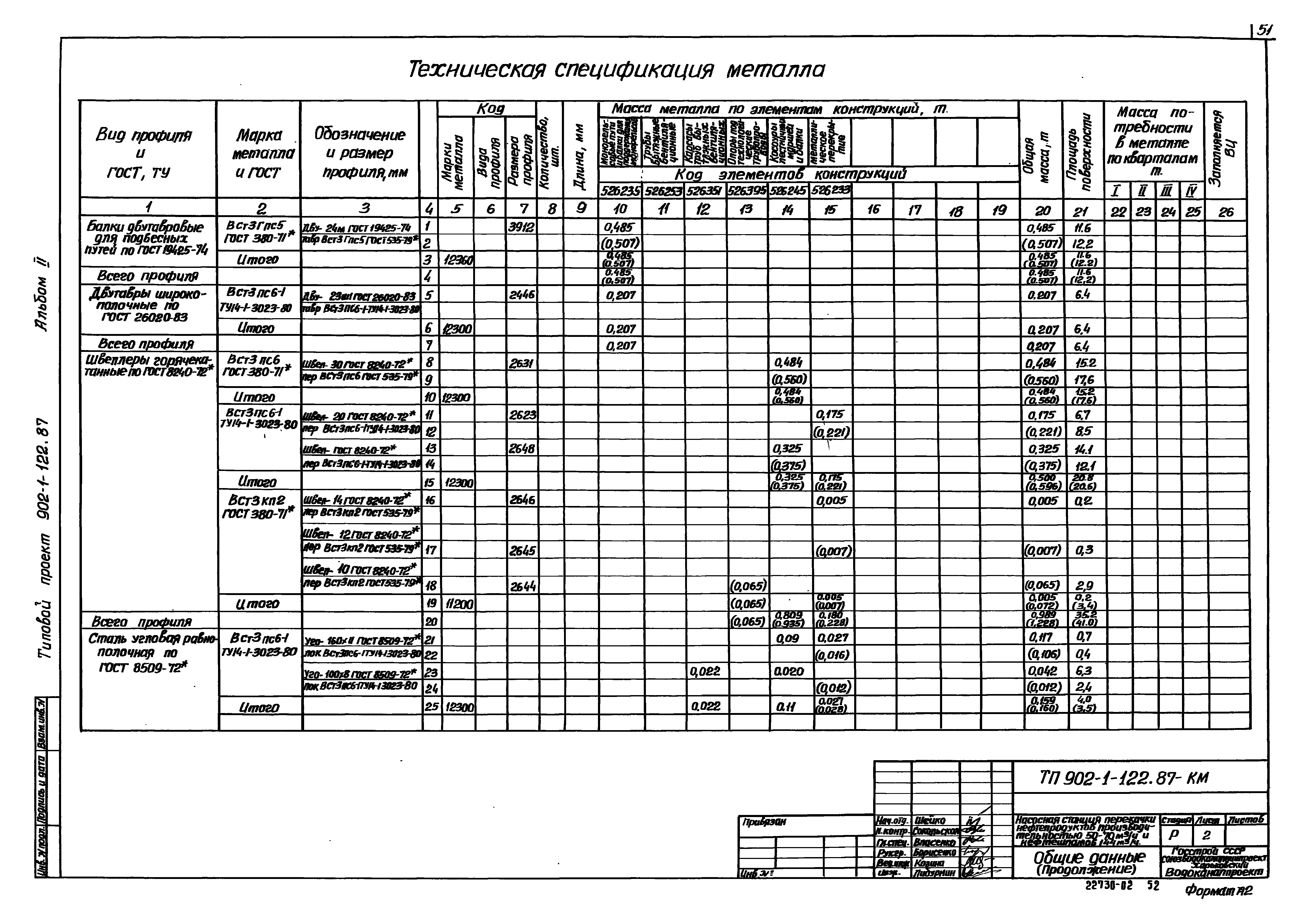 Типовой проект 902-1-121.87