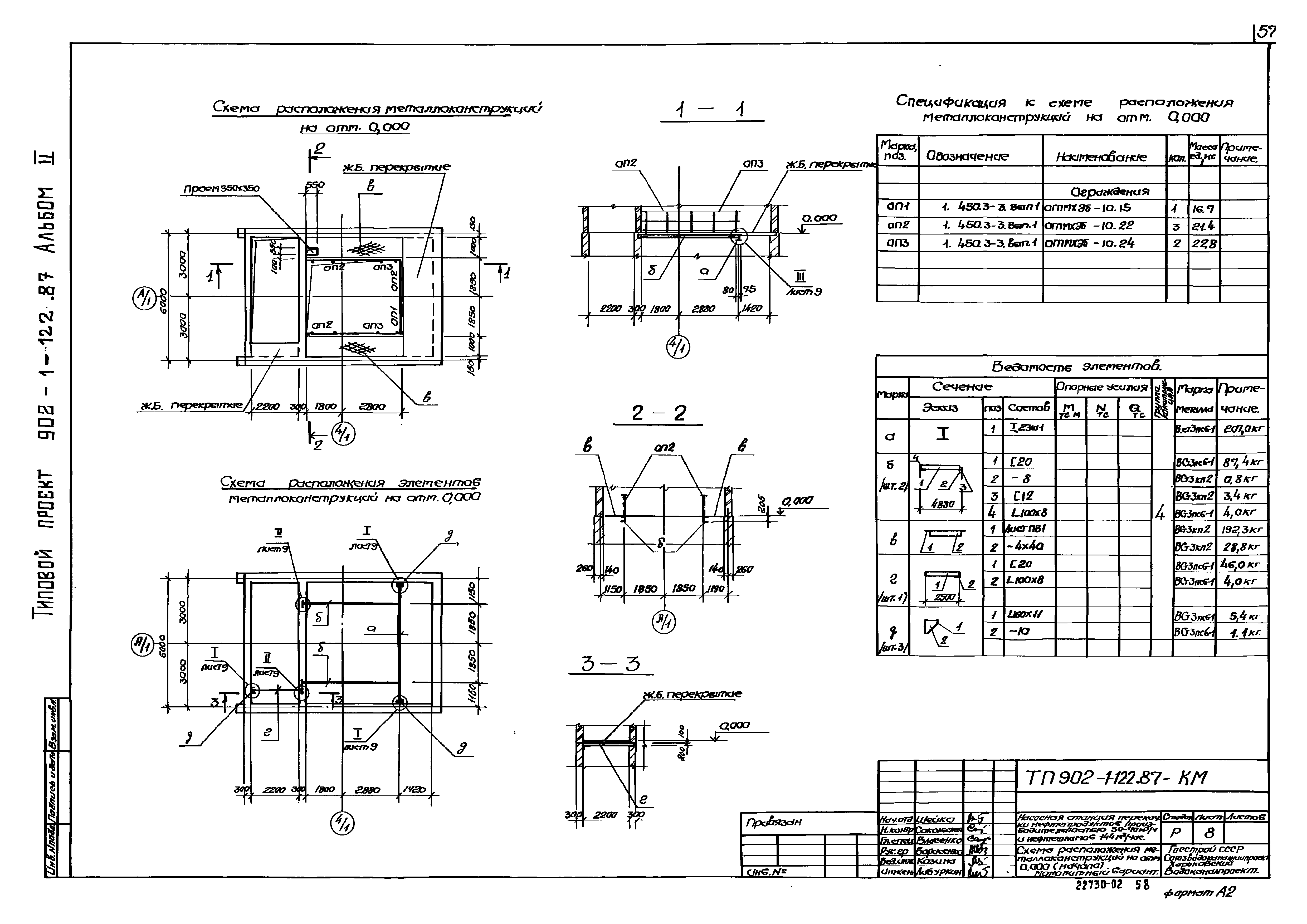 Типовой проект 902-1-121.87