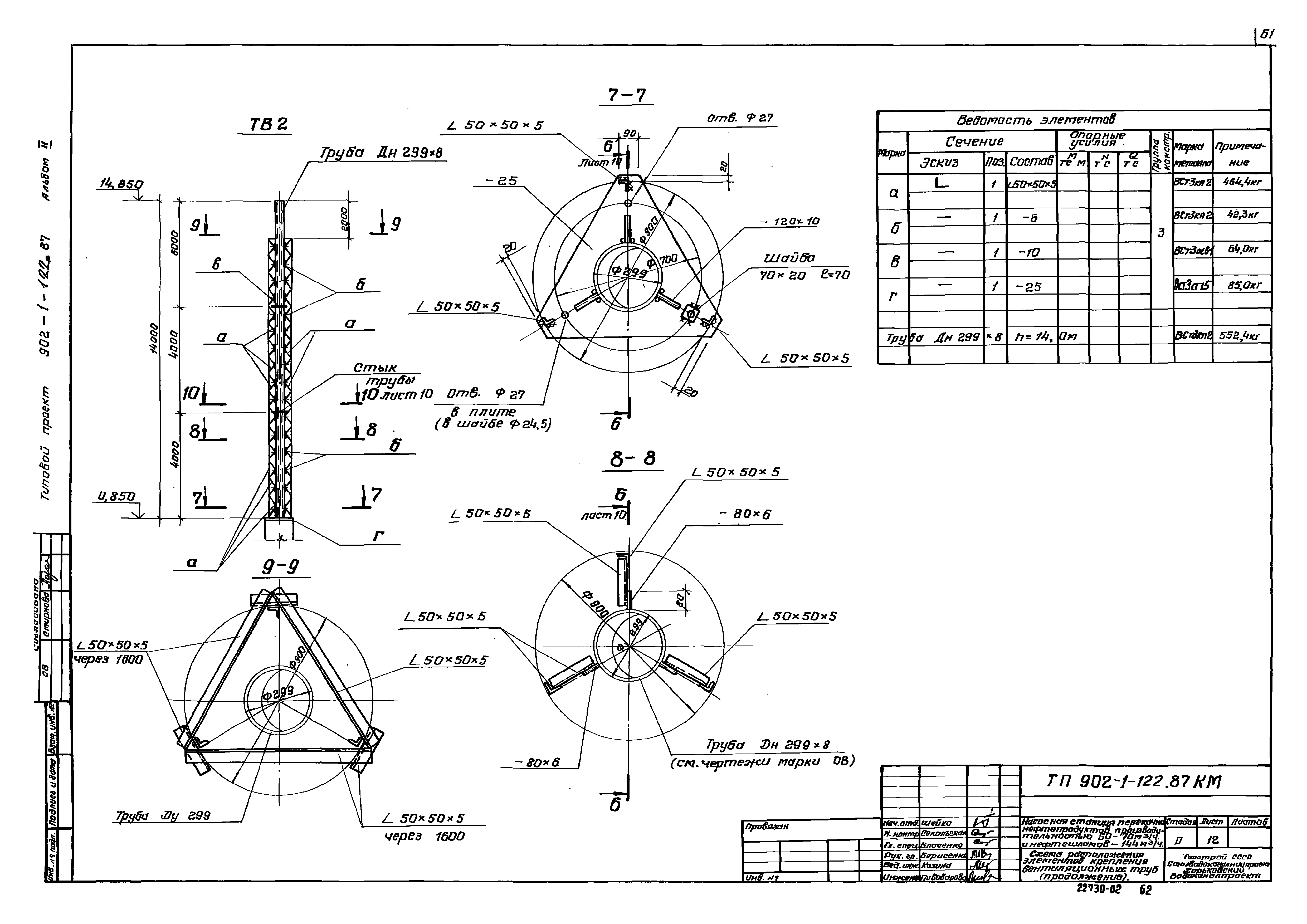 Типовой проект 902-1-121.87