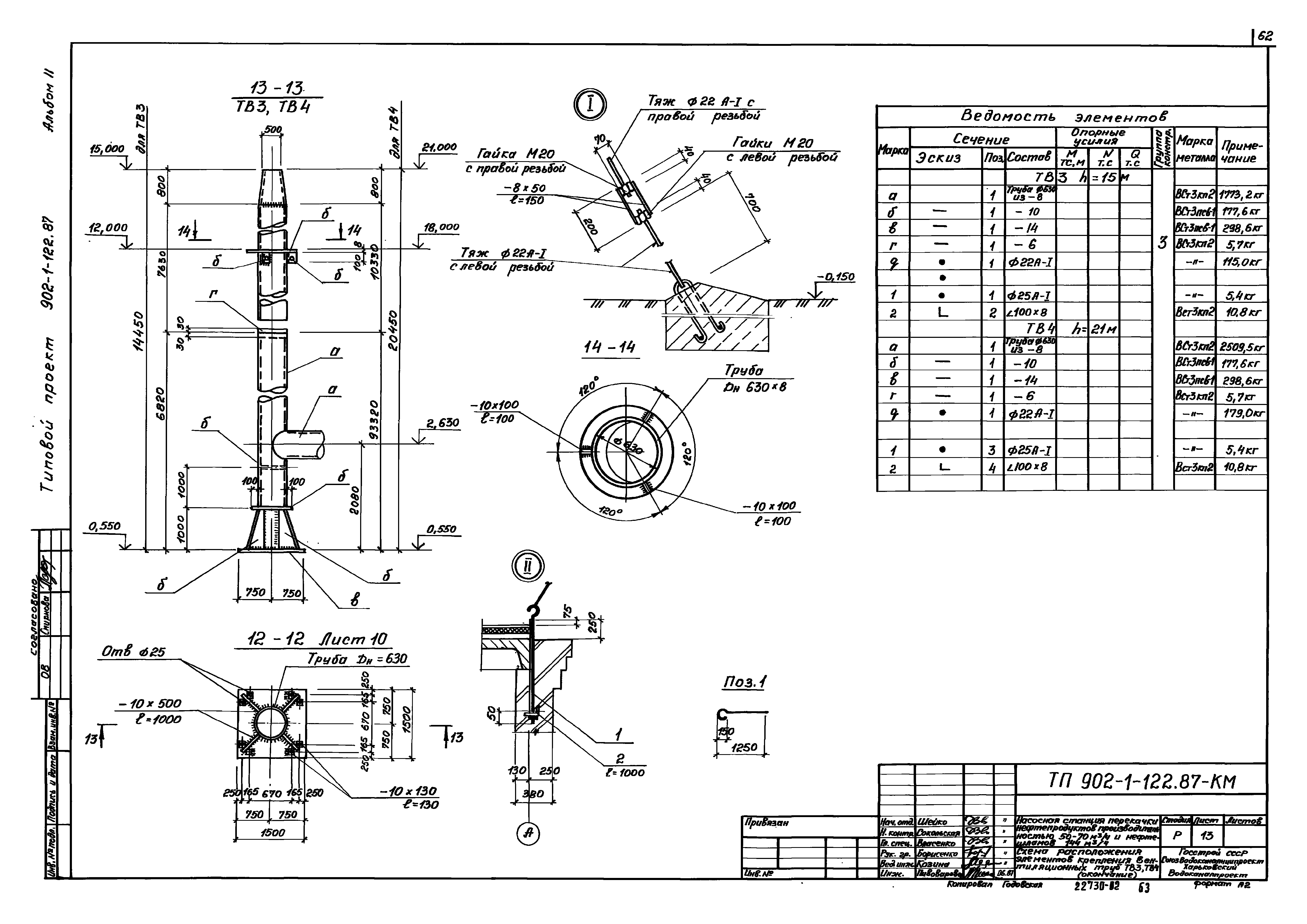 Типовой проект 902-1-121.87