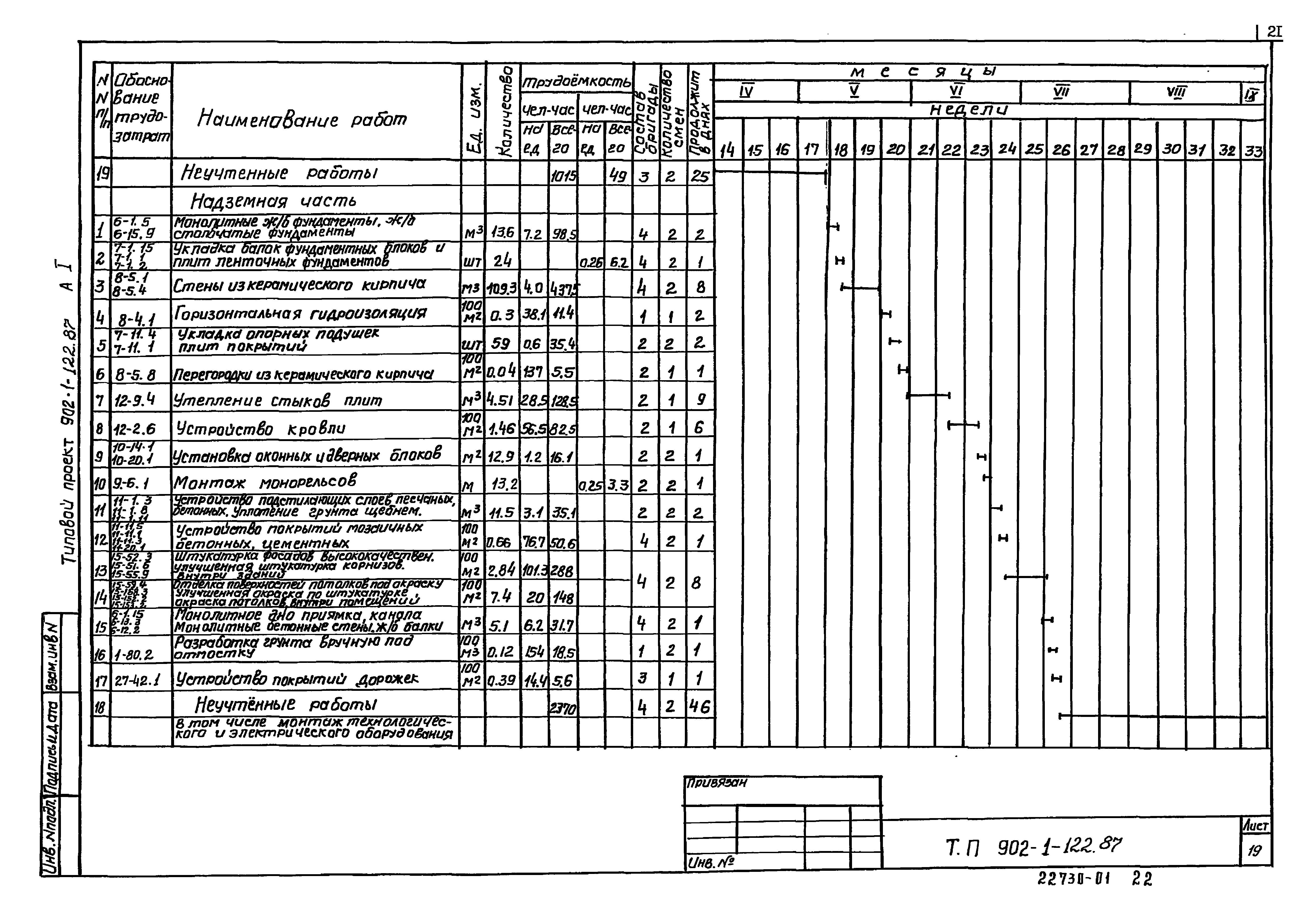 Типовой проект 902-1-121.87