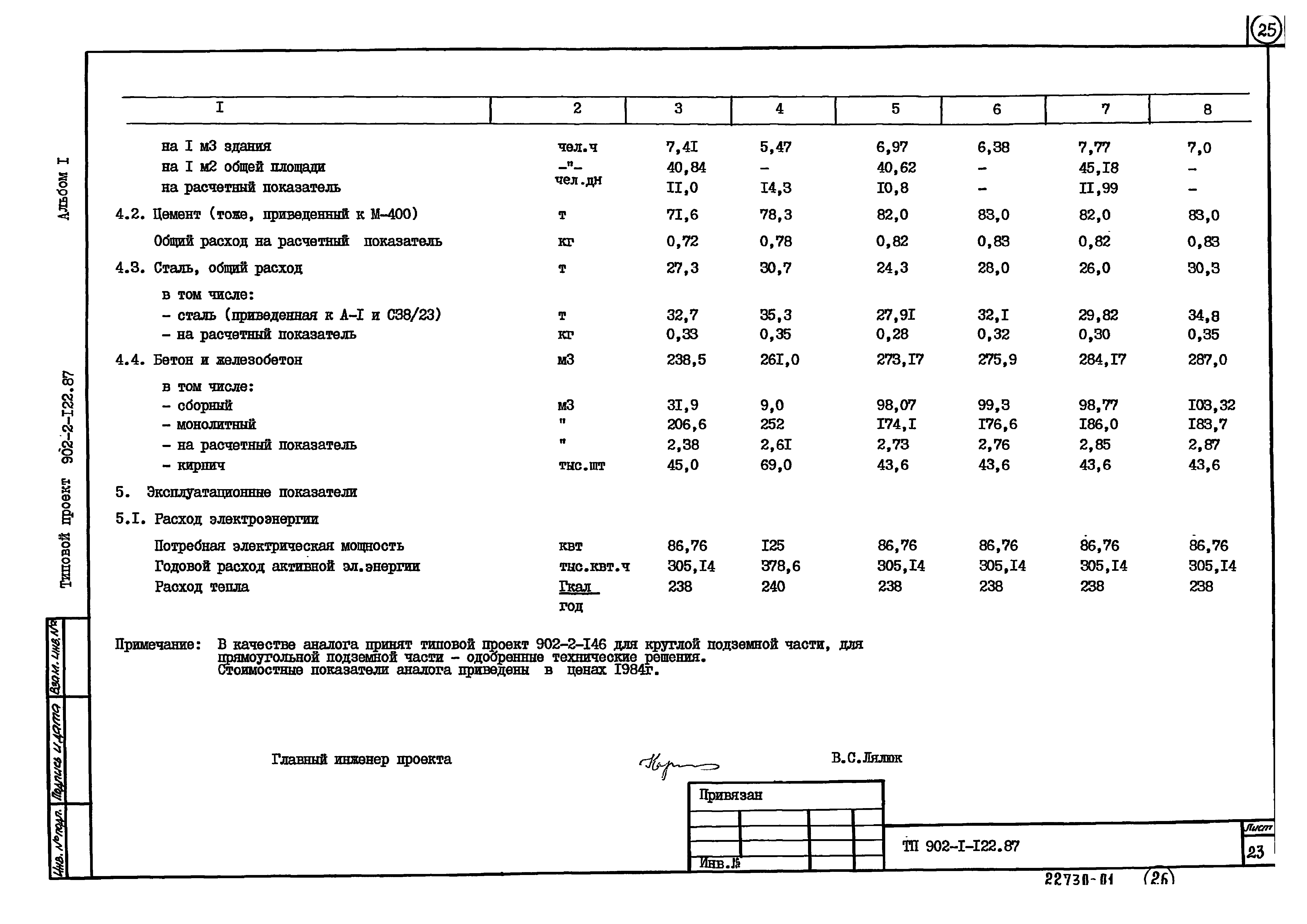 Типовой проект 902-1-121.87