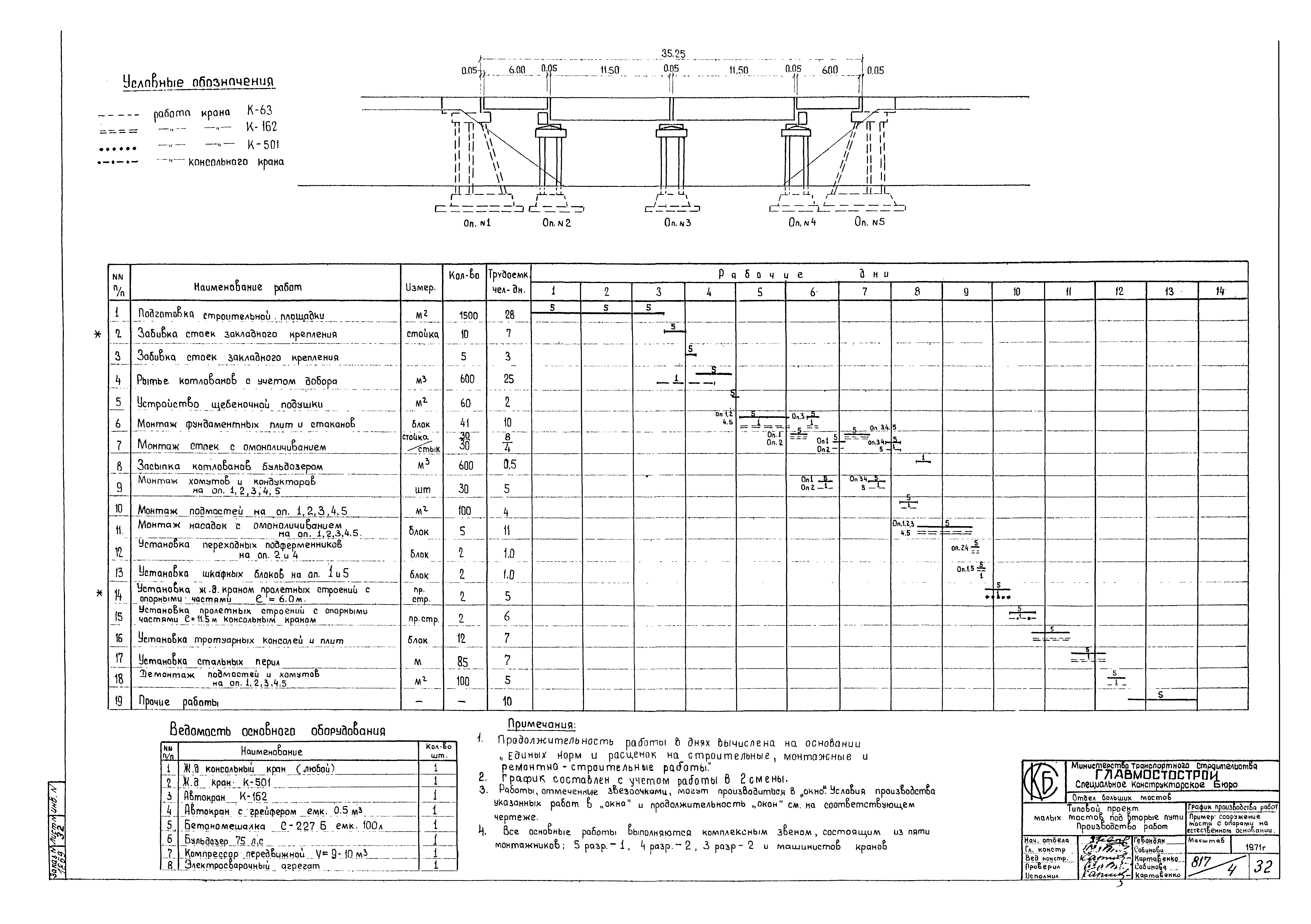 Типовой проект 501-193