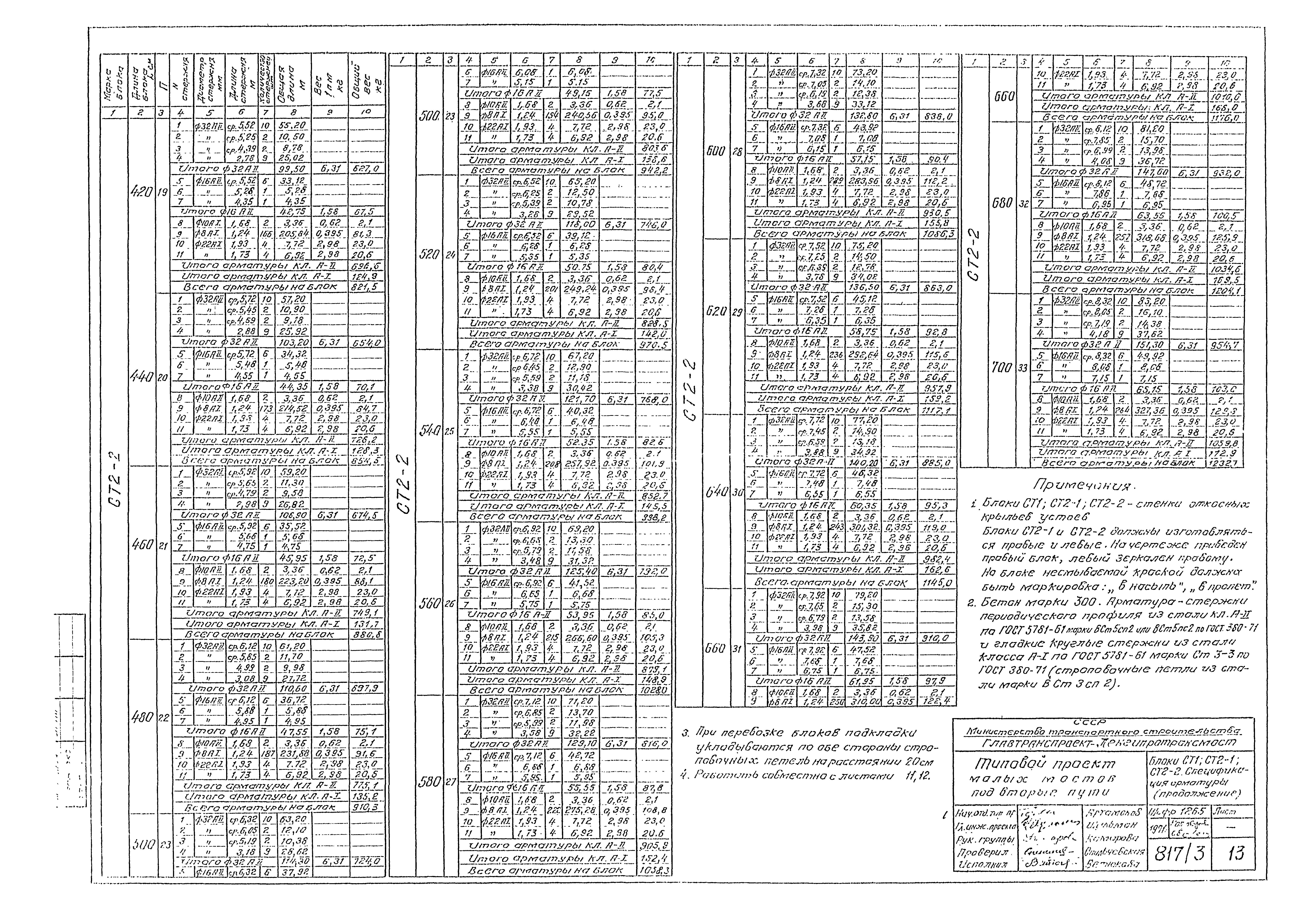 Типовой проект 501-193
