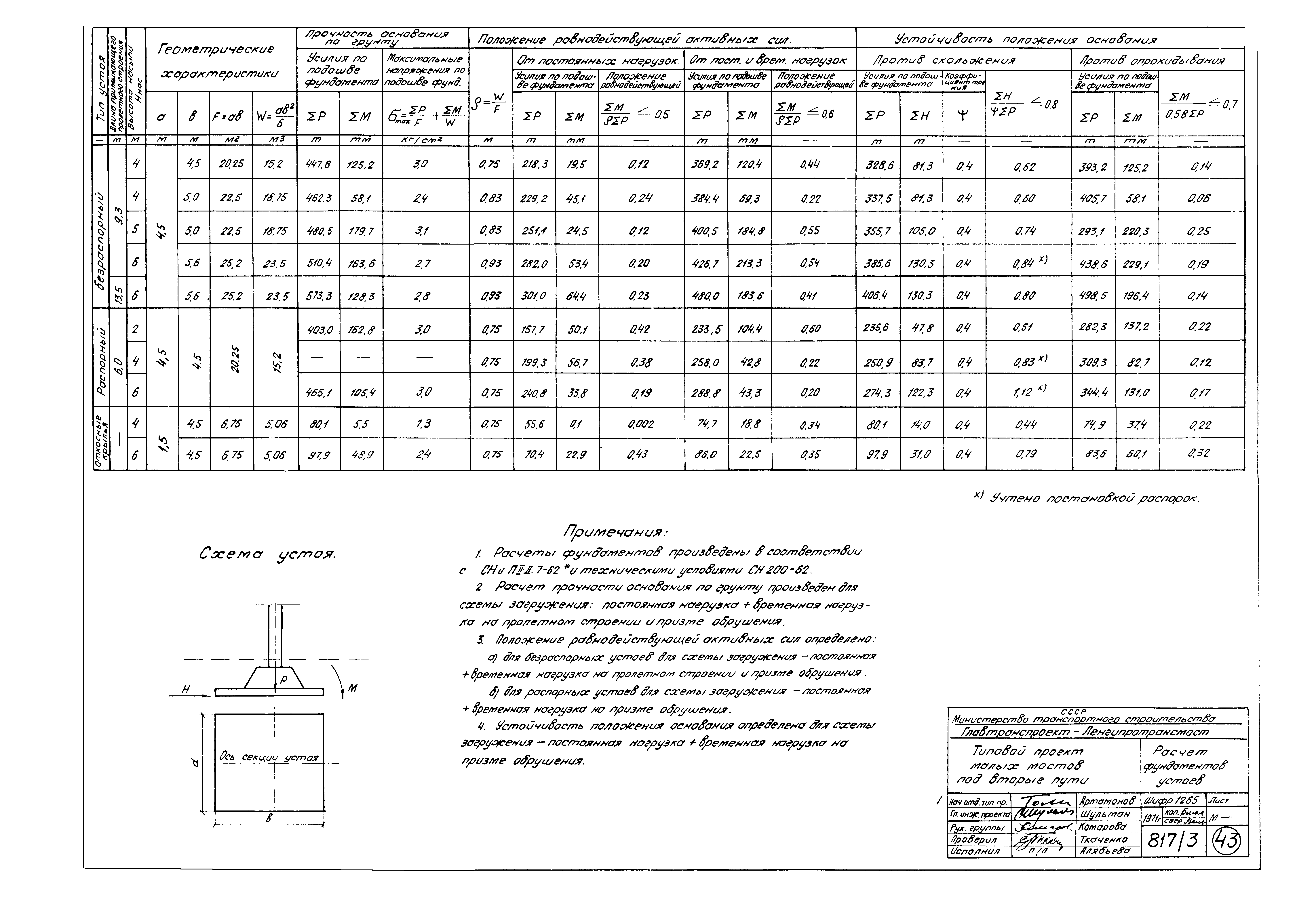Типовой проект 501-193