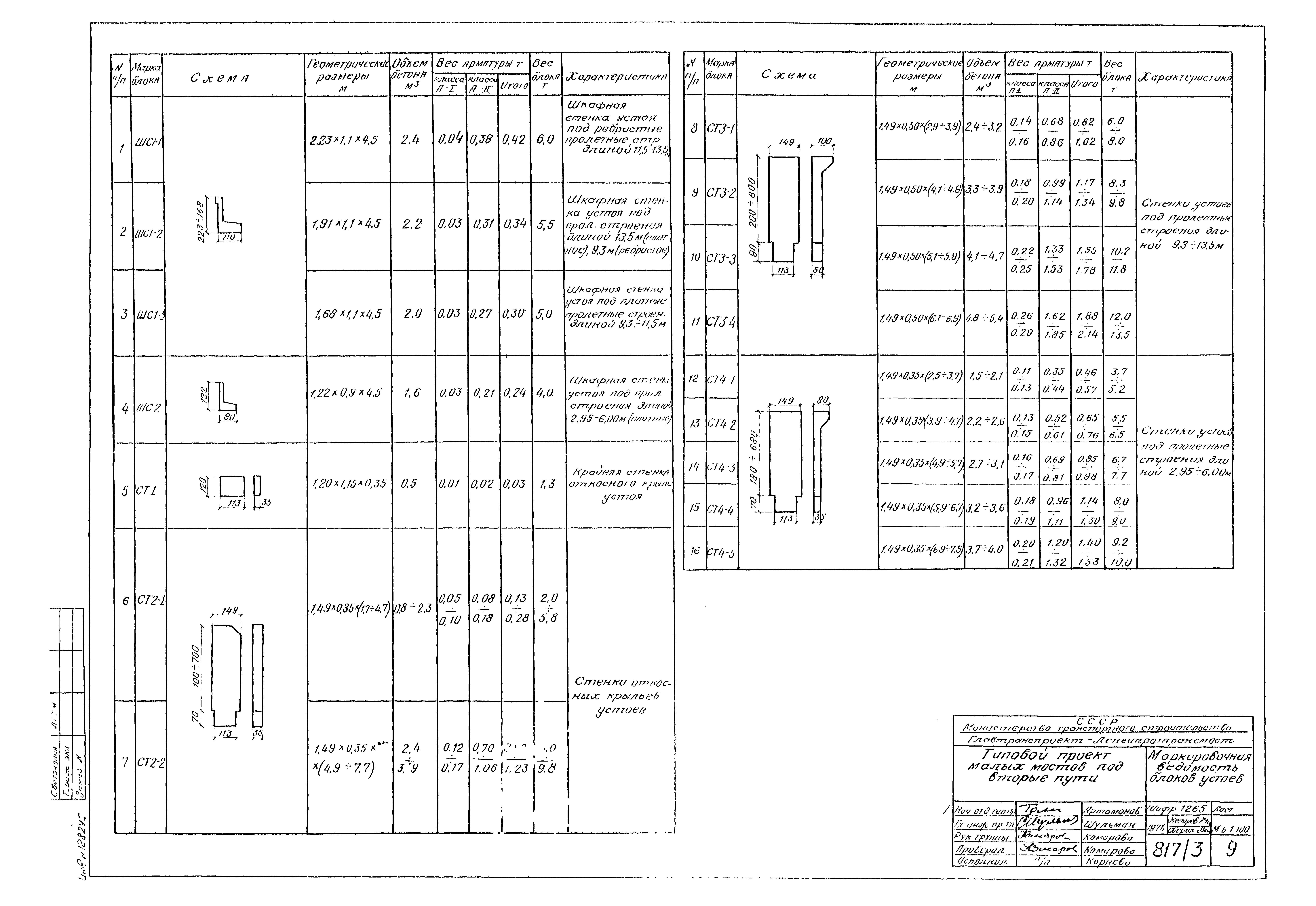 Типовой проект 501-193