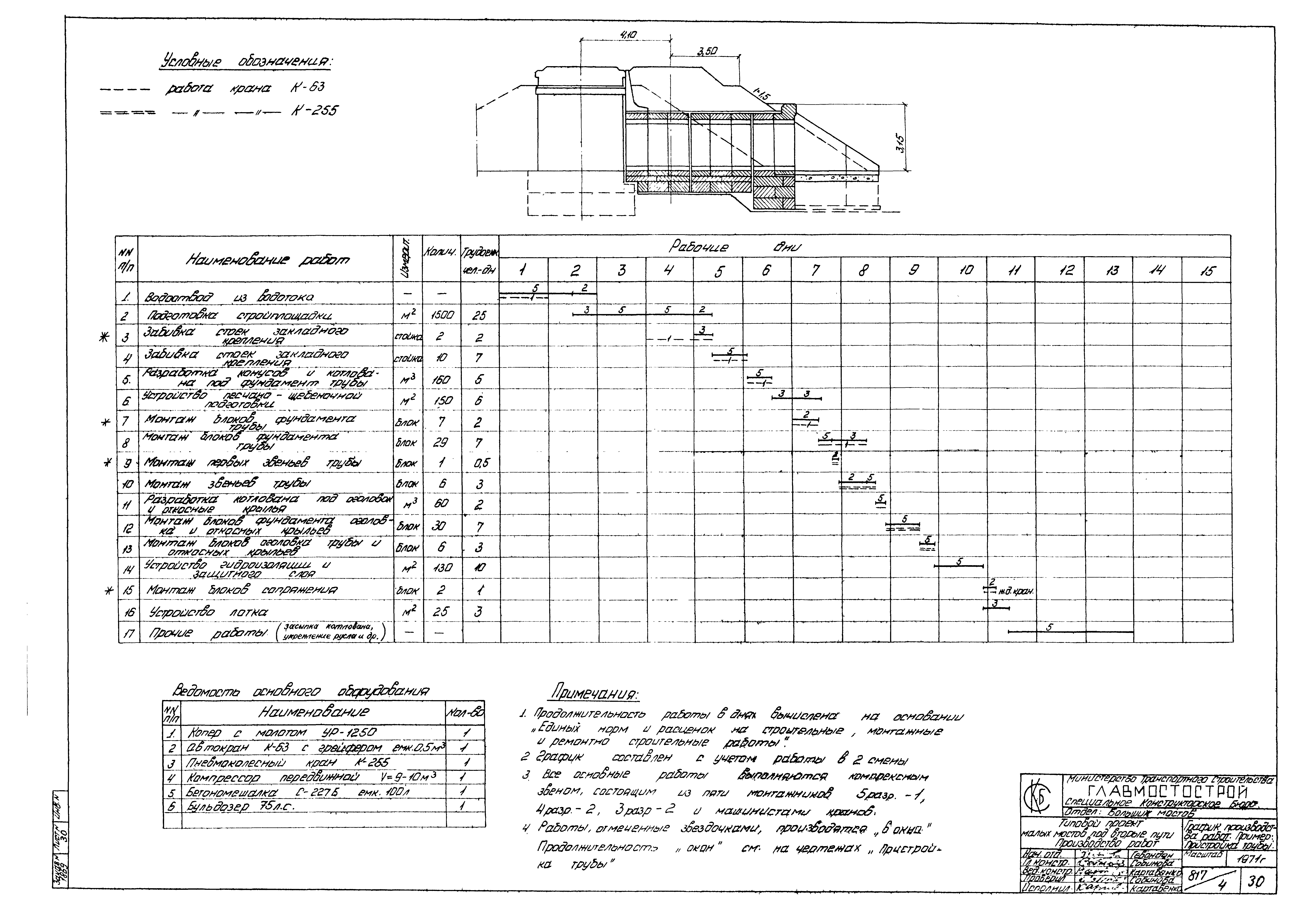 Типовой проект 501-193
