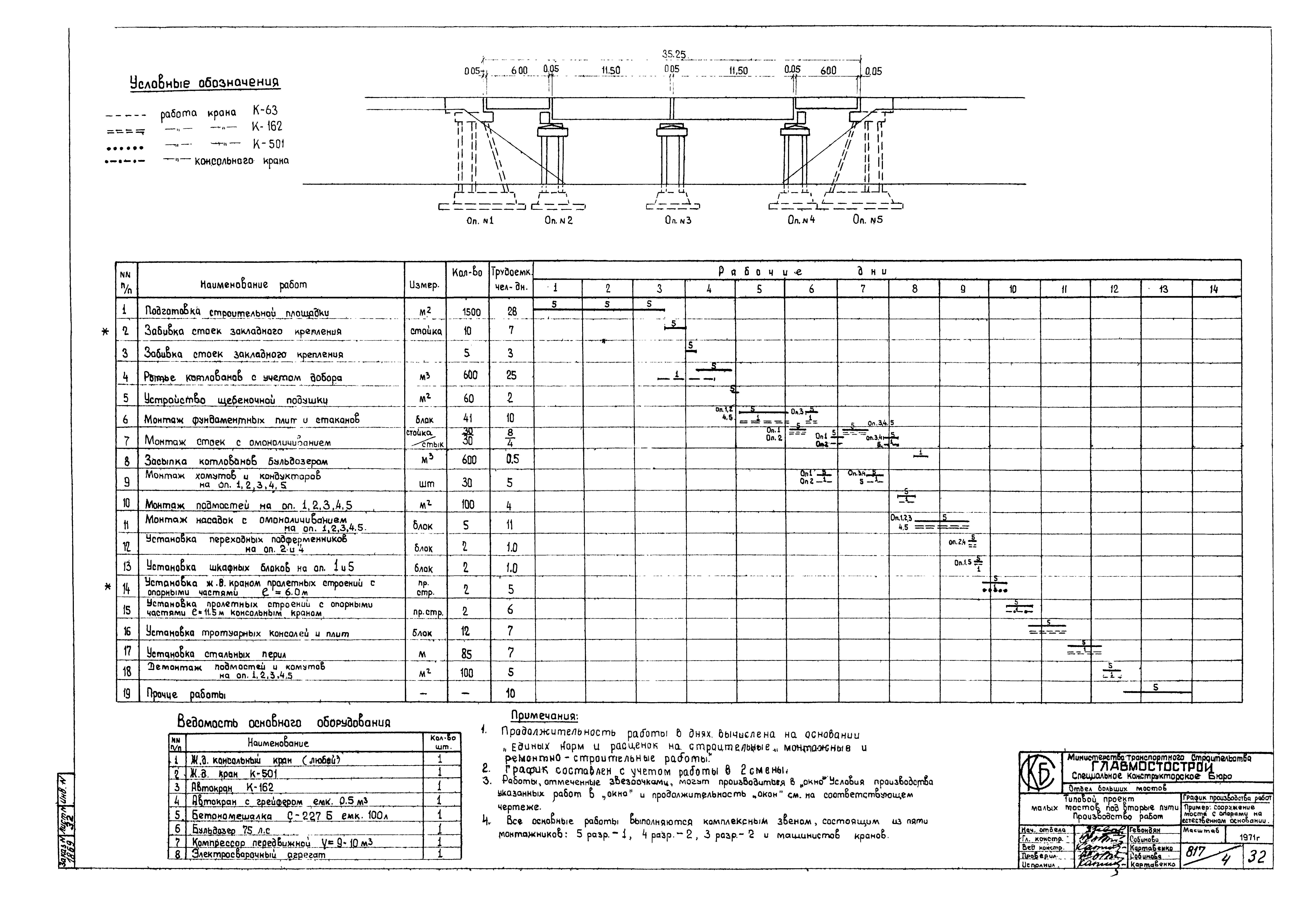 Типовой проект 501-193