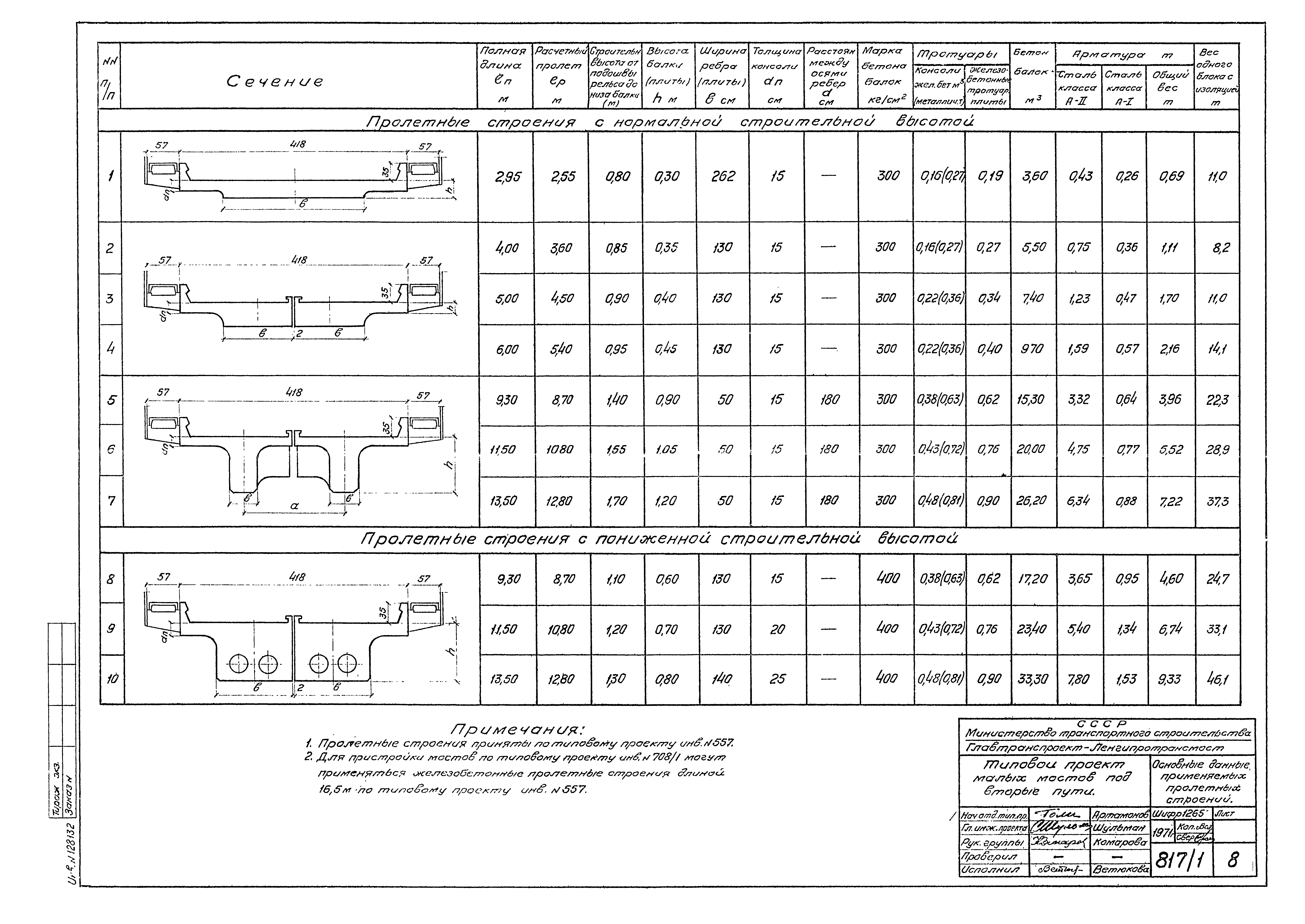 Типовой проект 501-193
