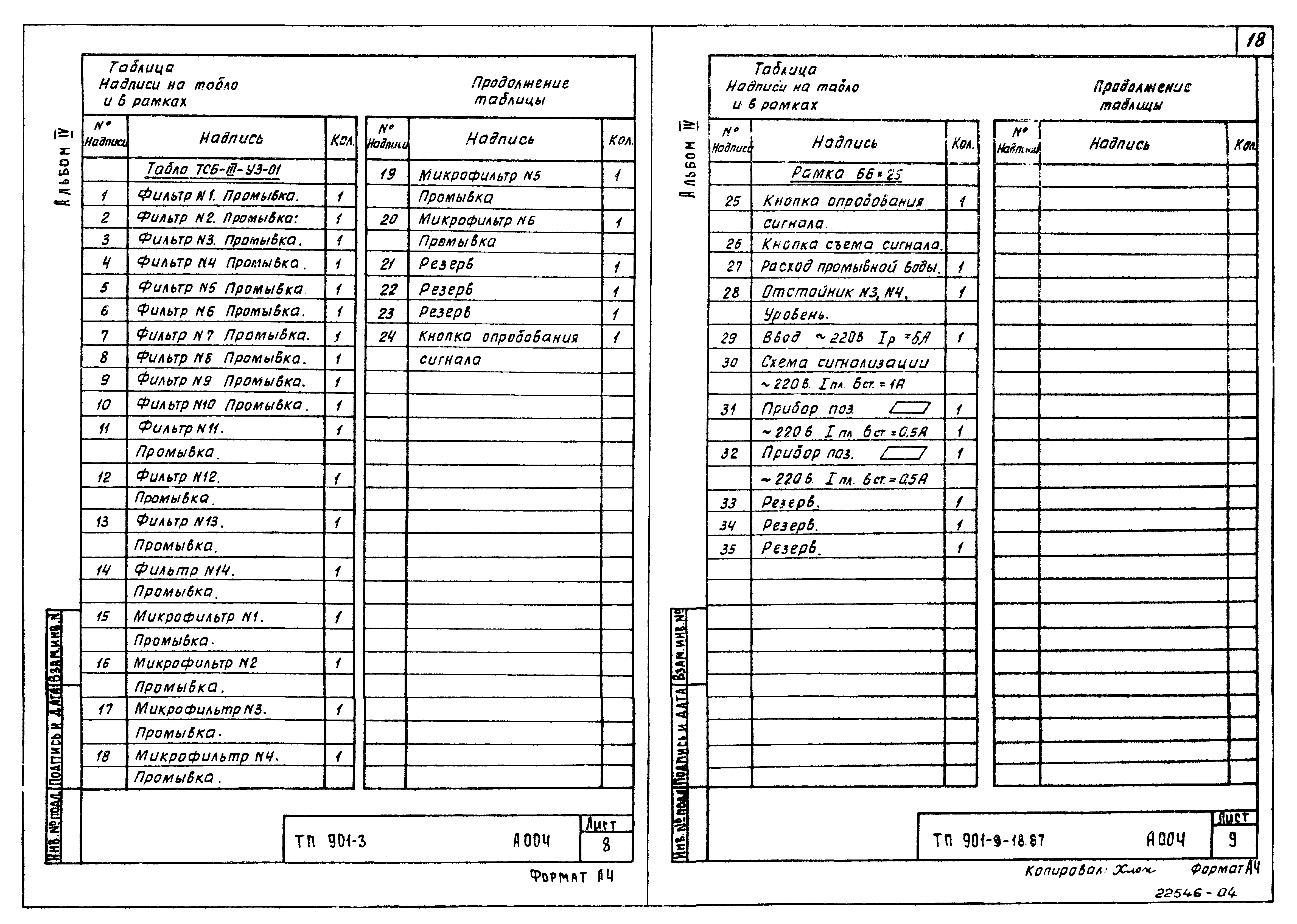 Типовой проект 901-9-18.87