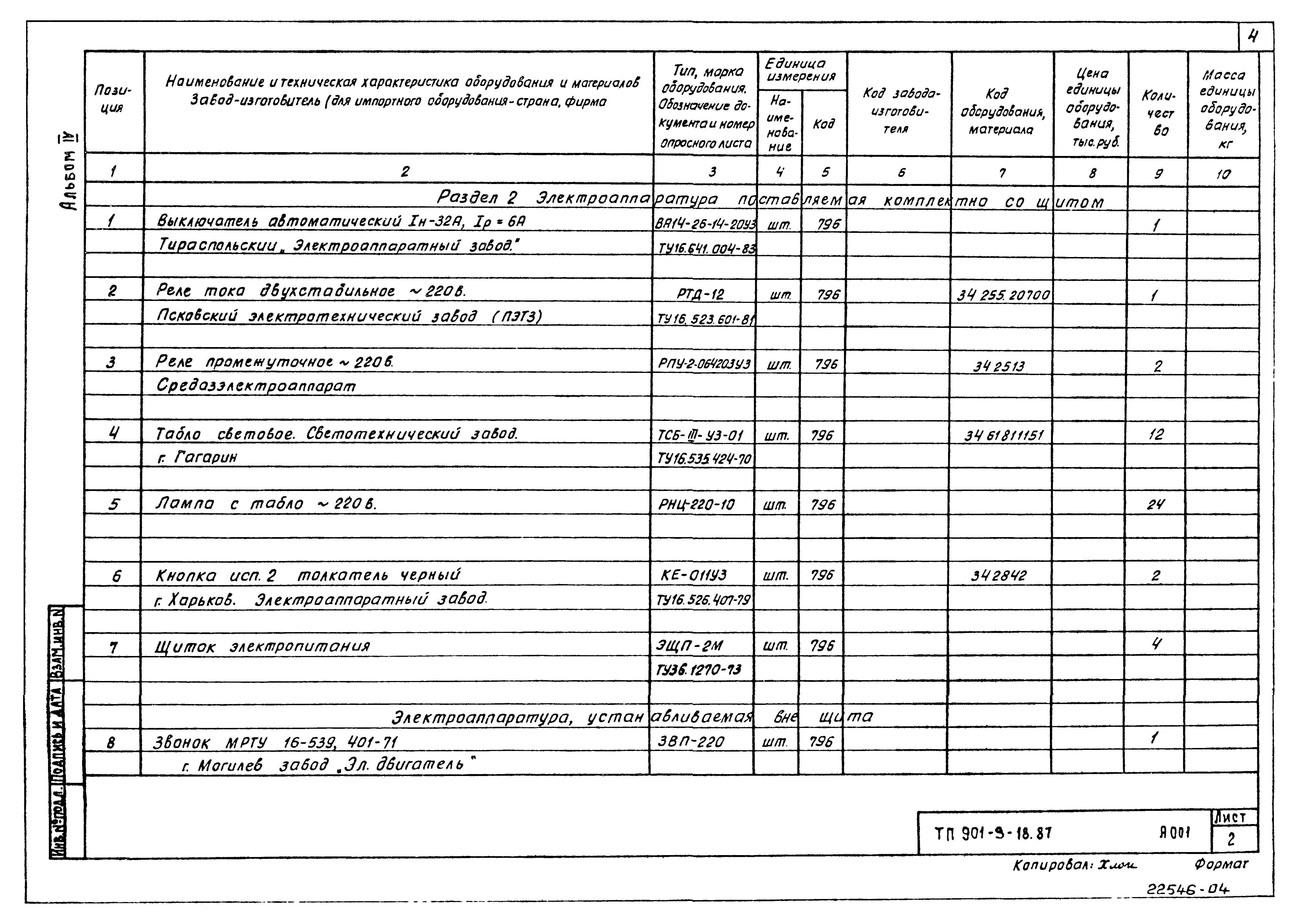 Типовой проект 901-9-18.87
