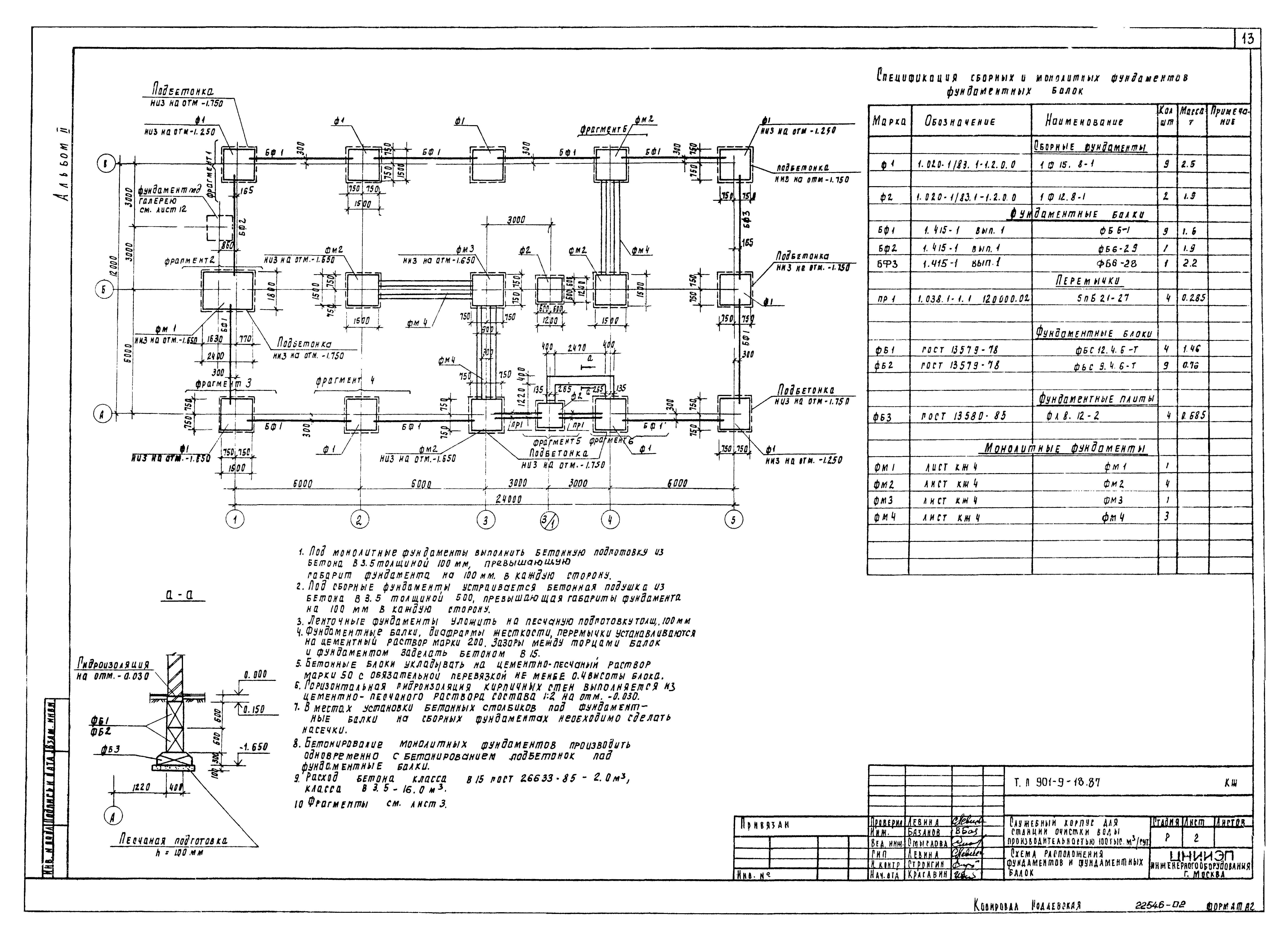 Типовой проект 901-9-18.87
