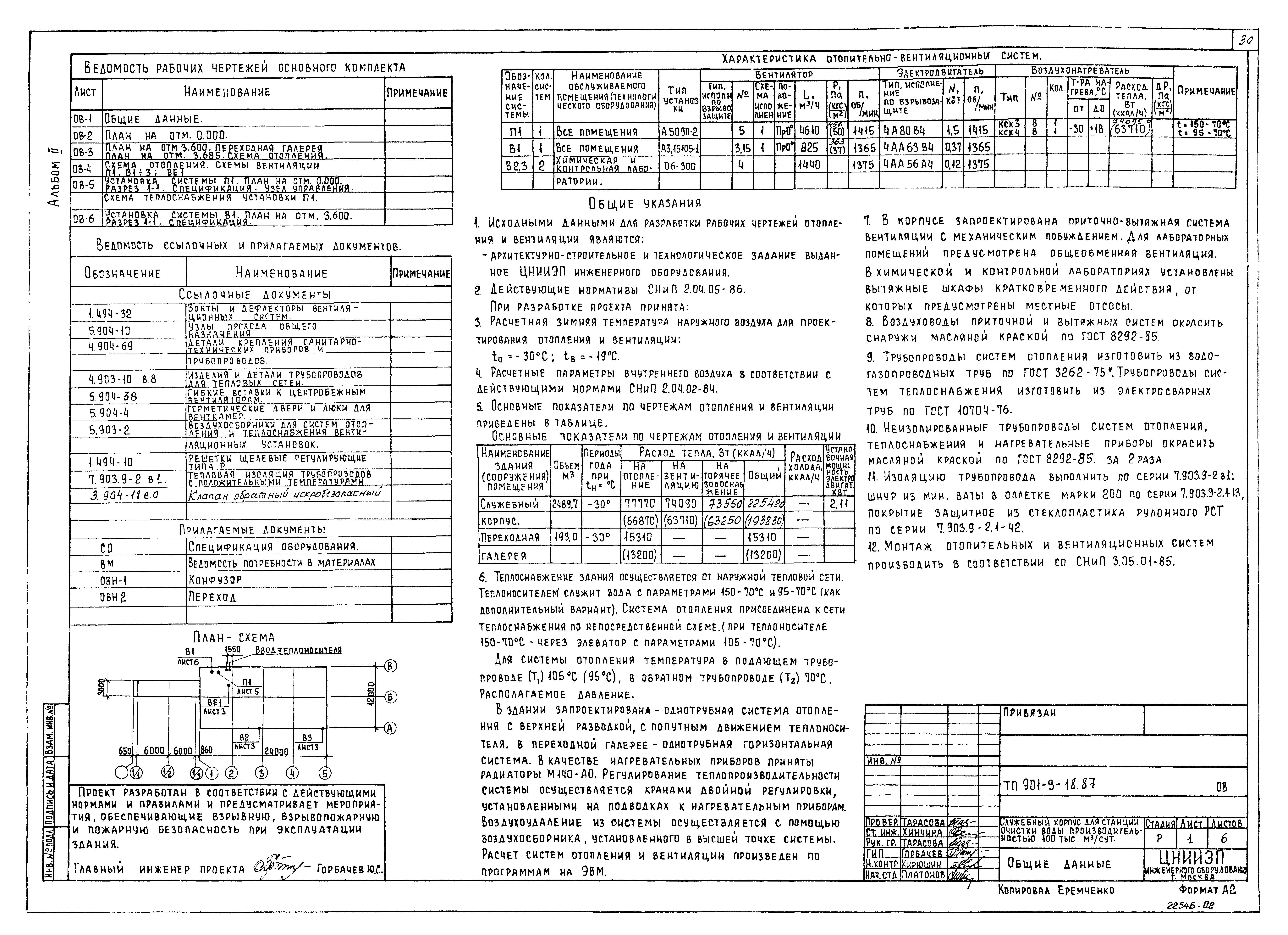 Типовой проект 901-9-18.87