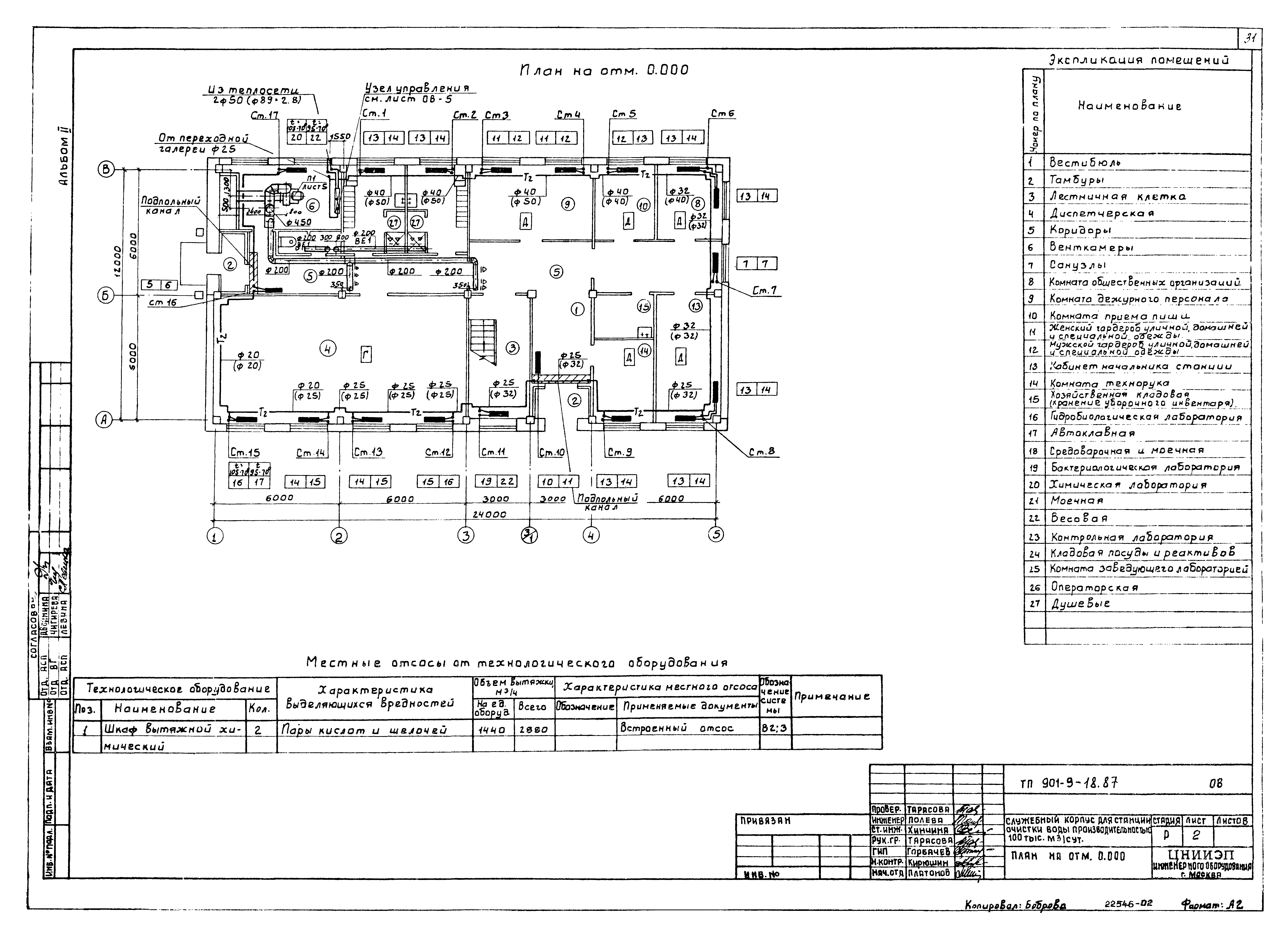 Типовой проект 901-9-18.87