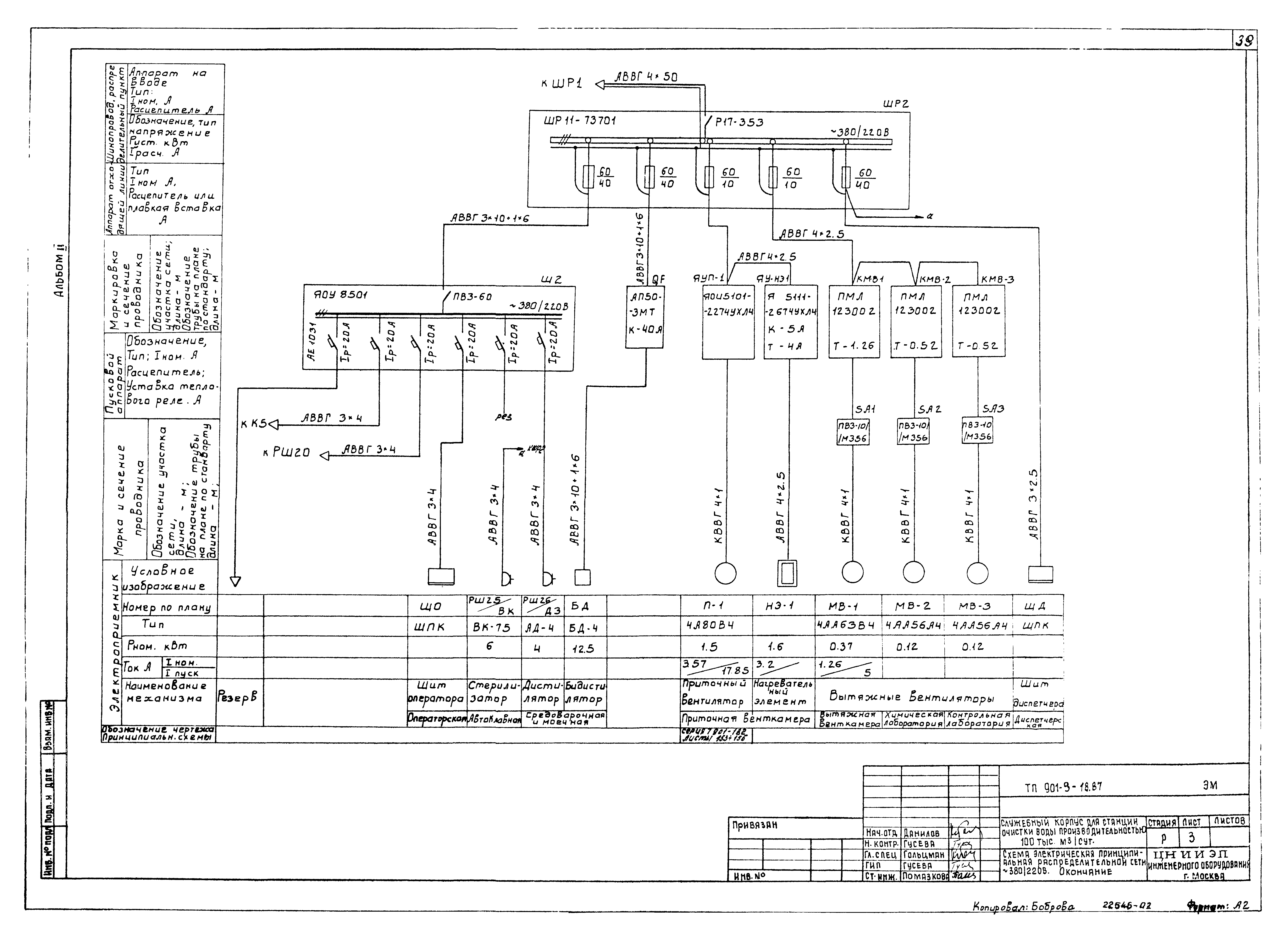 Типовой проект 901-9-18.87