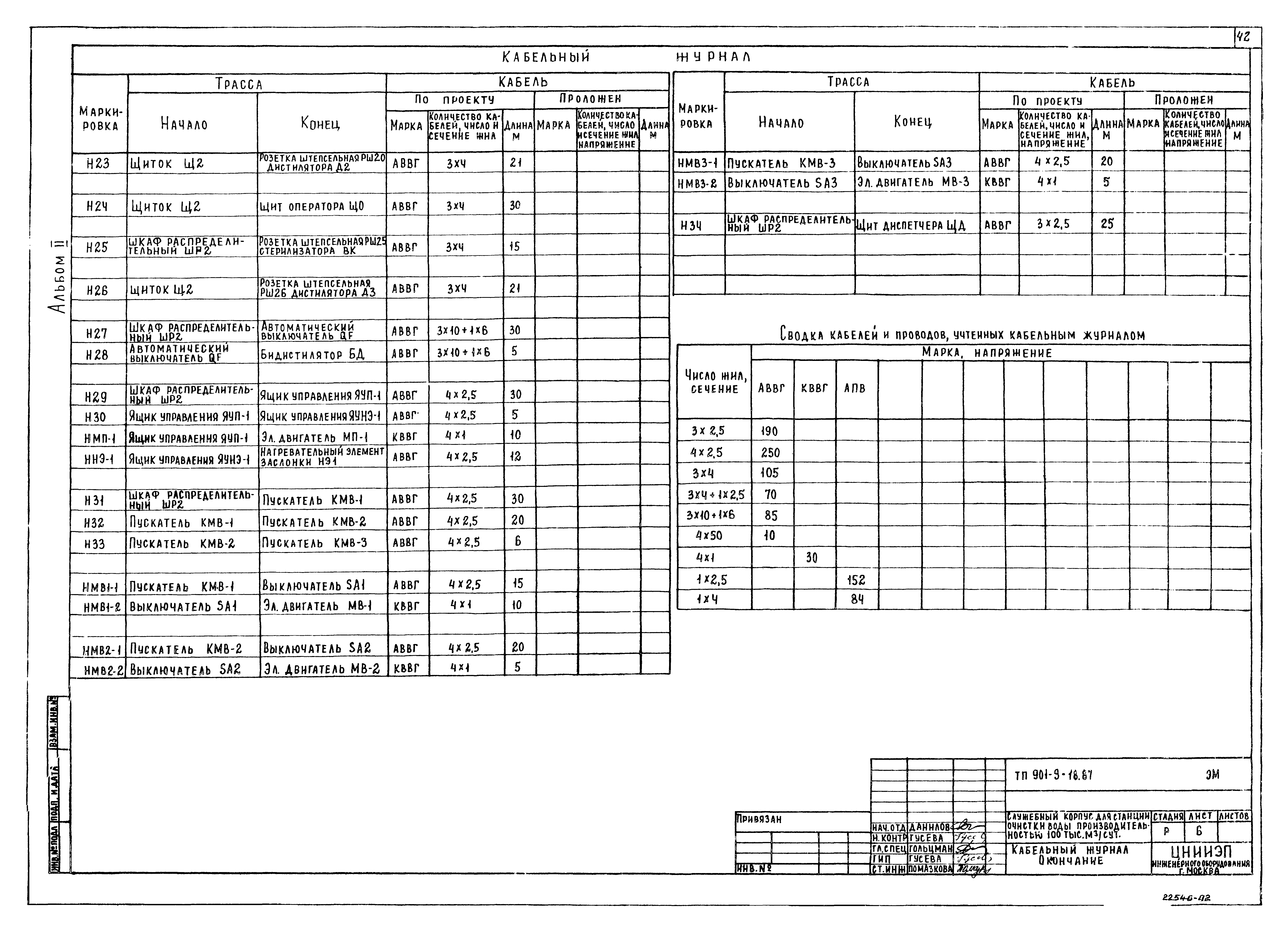 Типовой проект 901-9-18.87